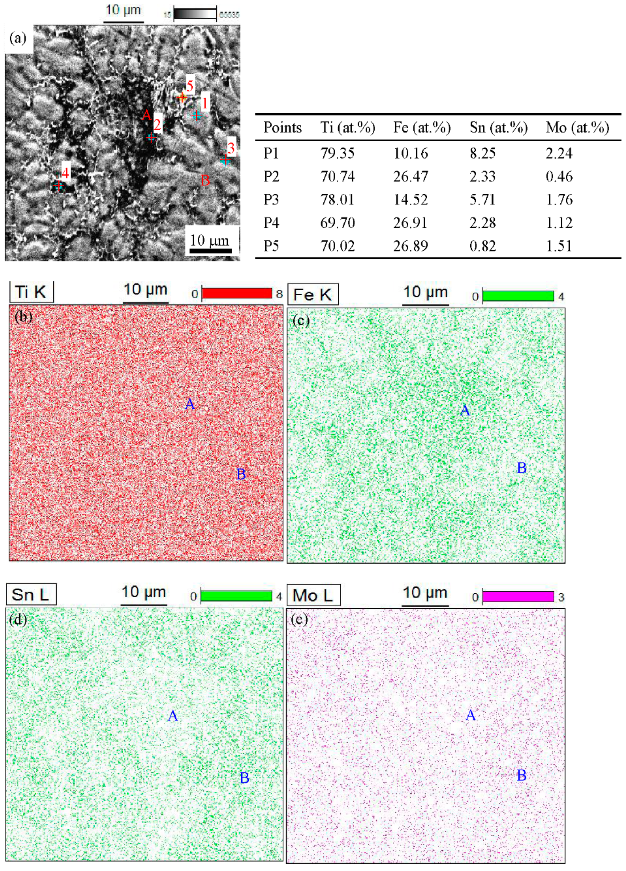 Metals 09 01135 g003