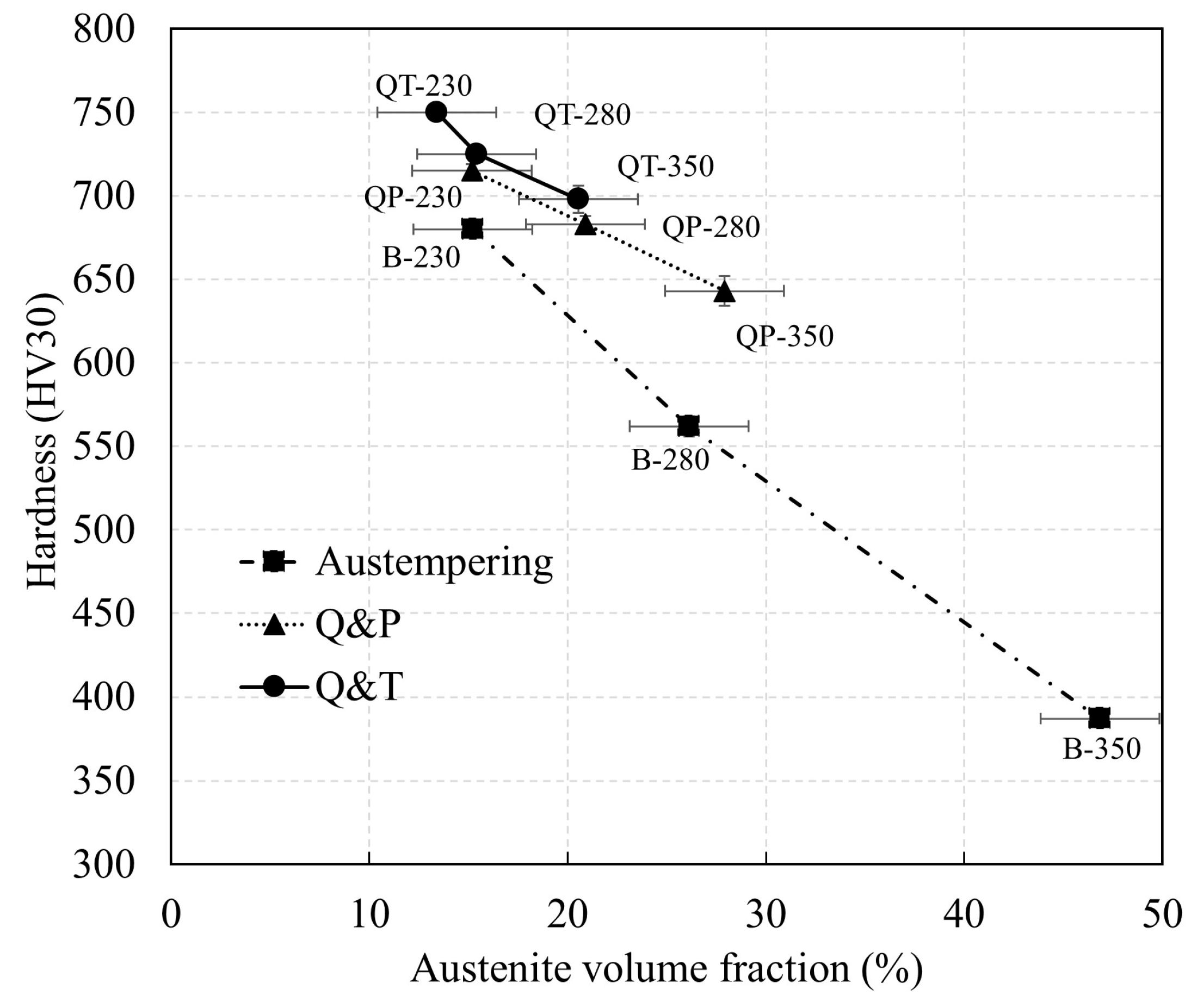 Metals Free Full Text Advanced Heat Treatments And Complex Ferritic Structures For Bearing Steels Html Metals Free Full Text Advanced Heat Treatments And Complex Ferritic Structures For Bearing Steels Html