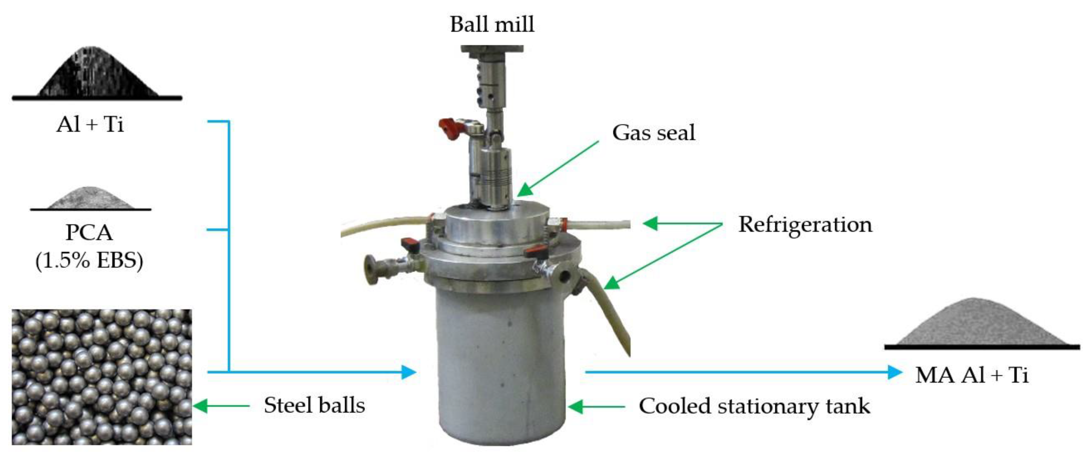 Metals 09 01140 g001 550