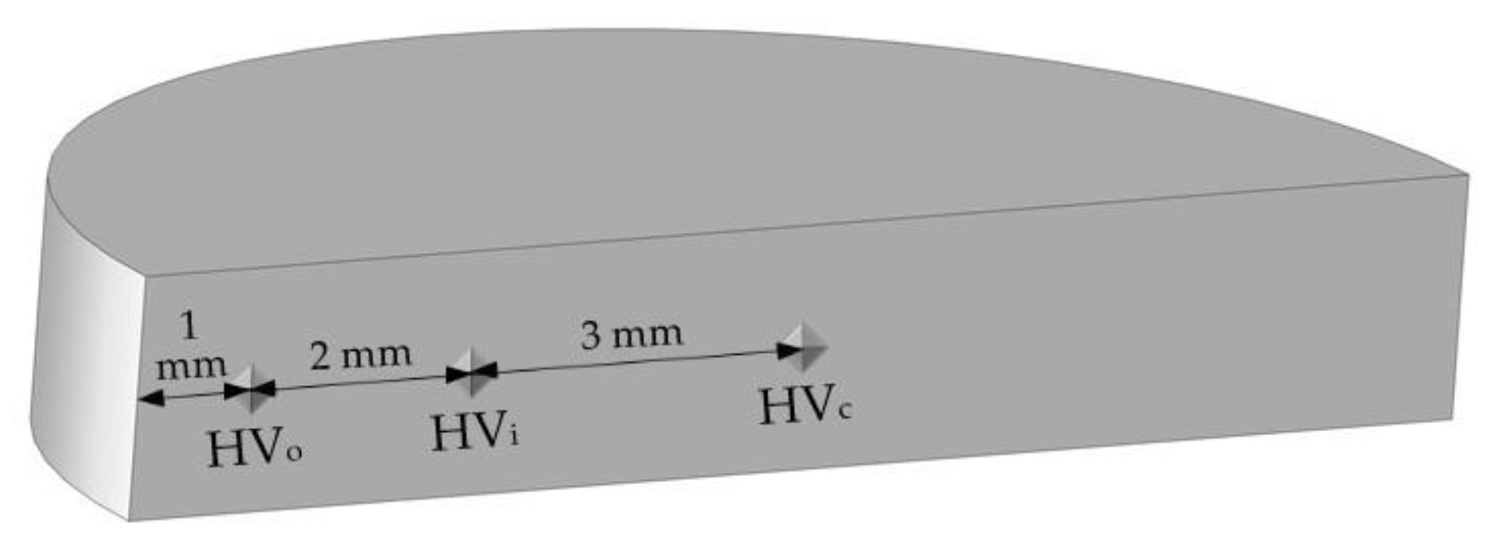 Metals 09 01140 g003 550