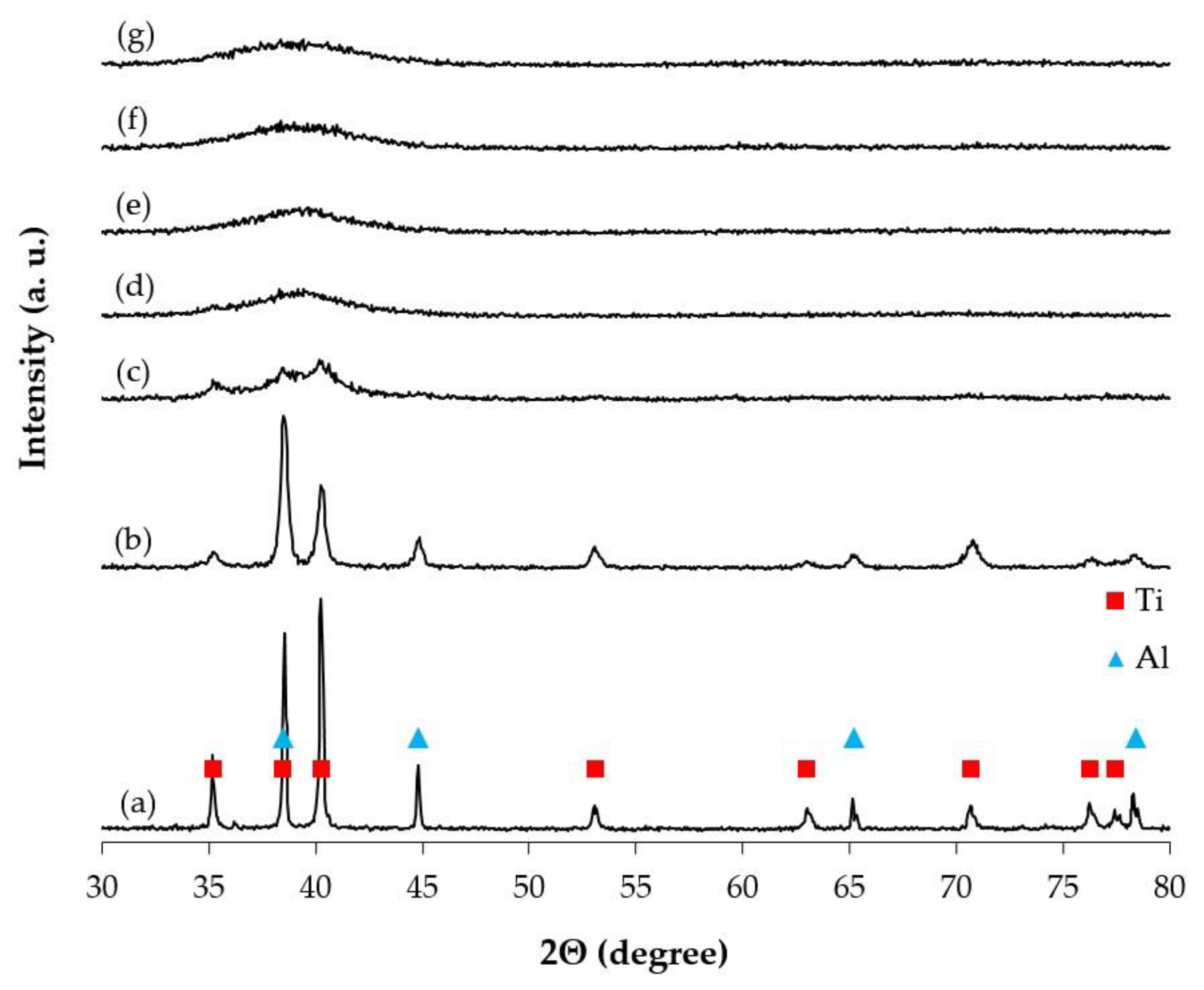 Metals 09 01140 g006 550