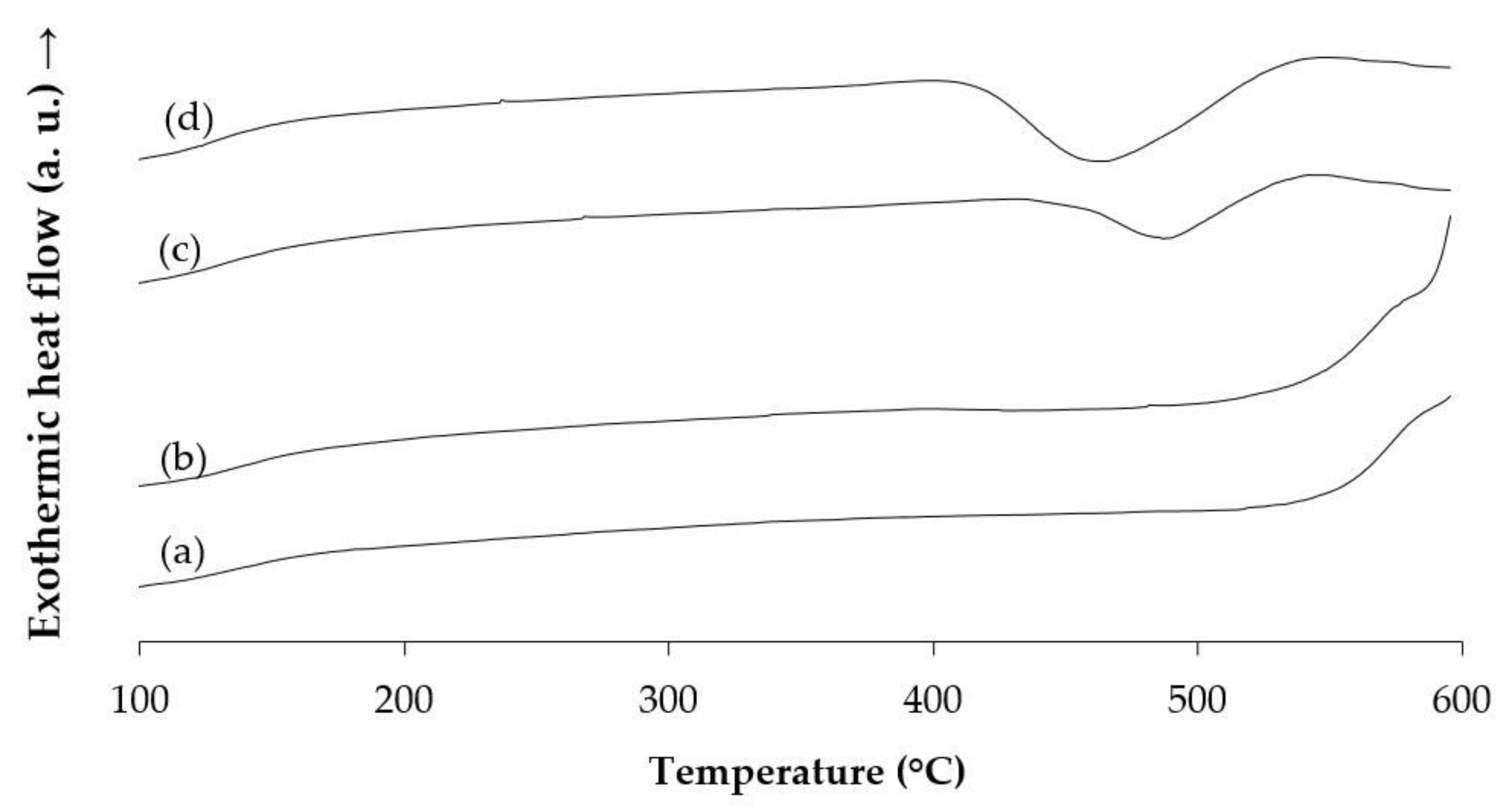 Metals 09 01140 g007 550
