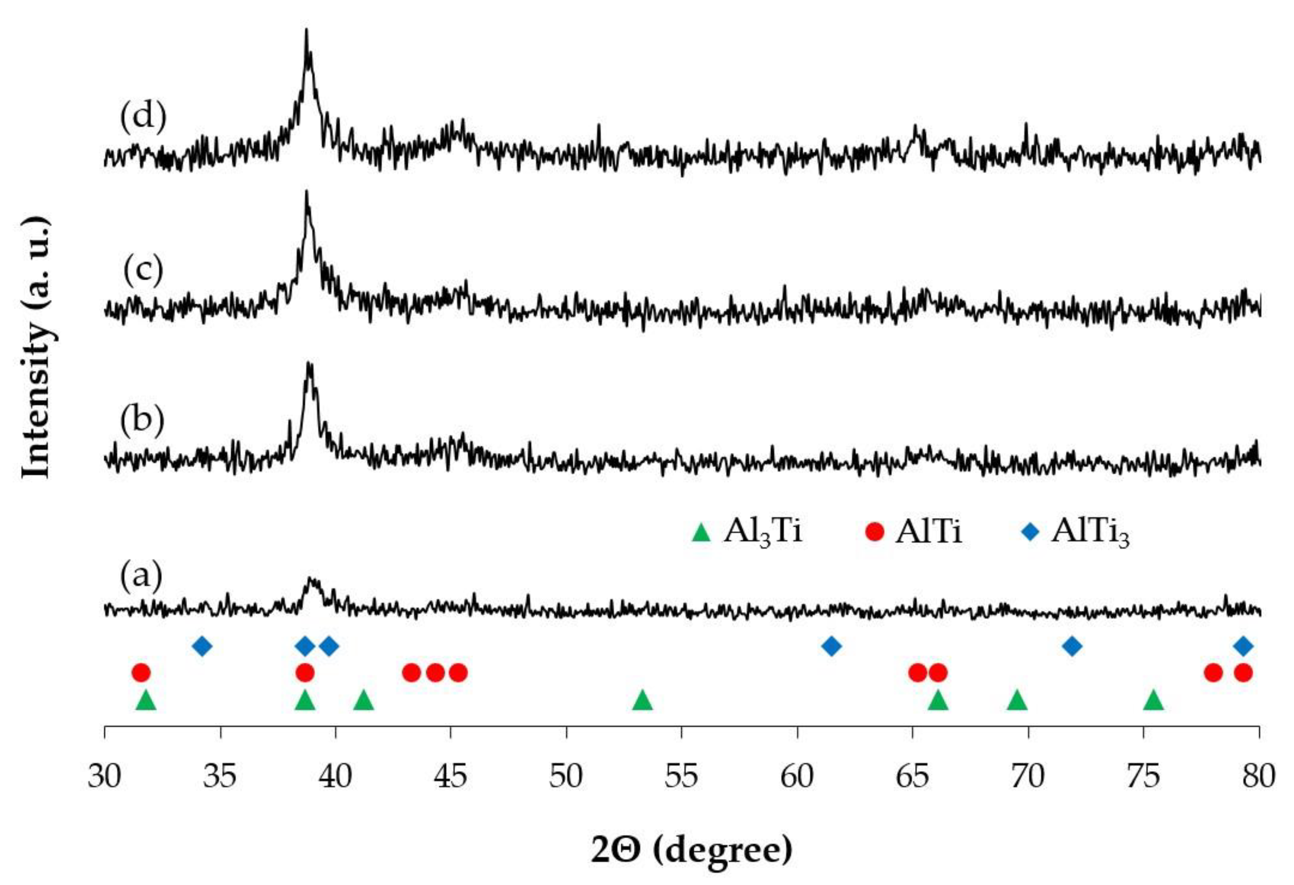 Metals 09 01140 g013 550