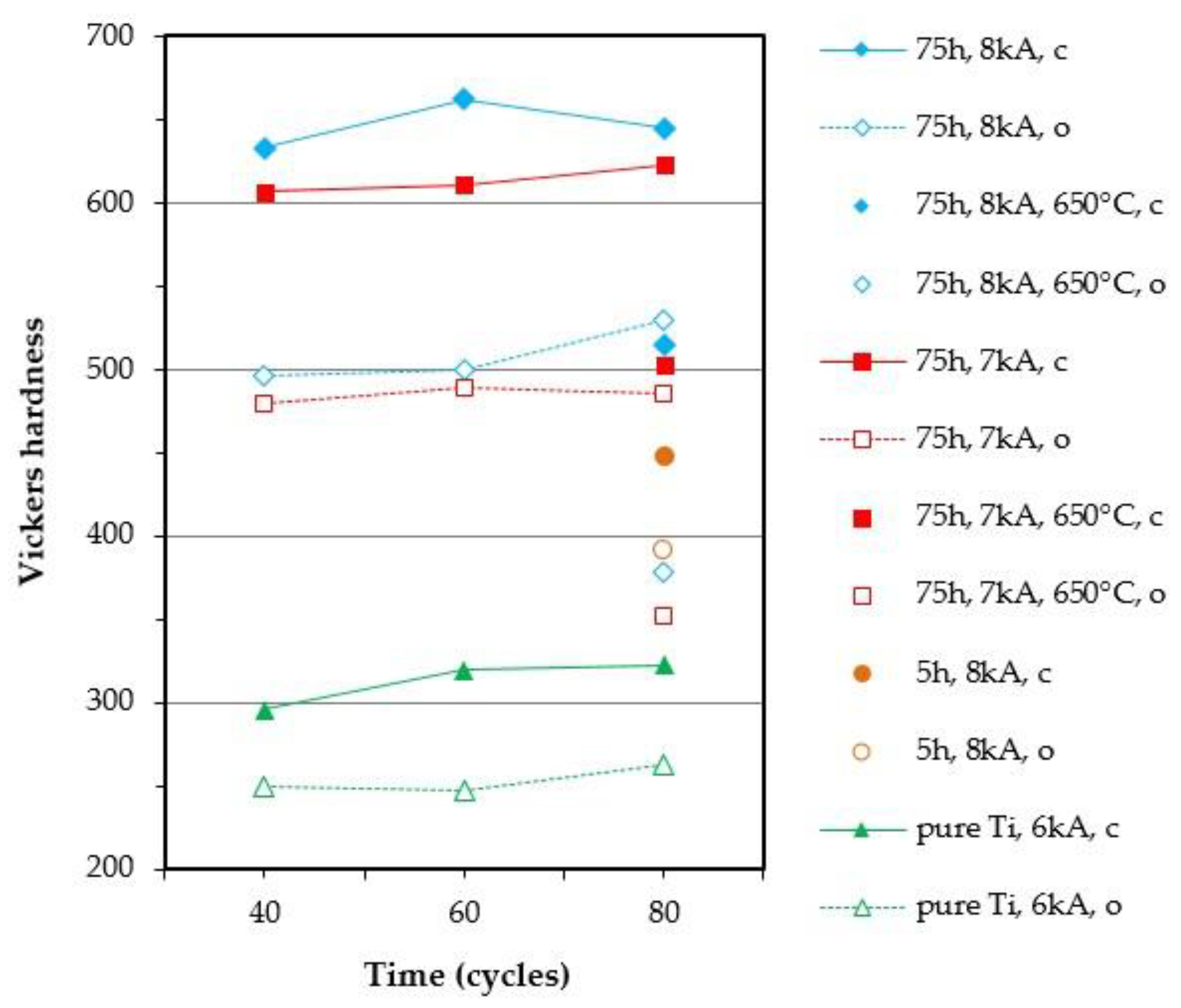 Metals 09 01140 g015 550