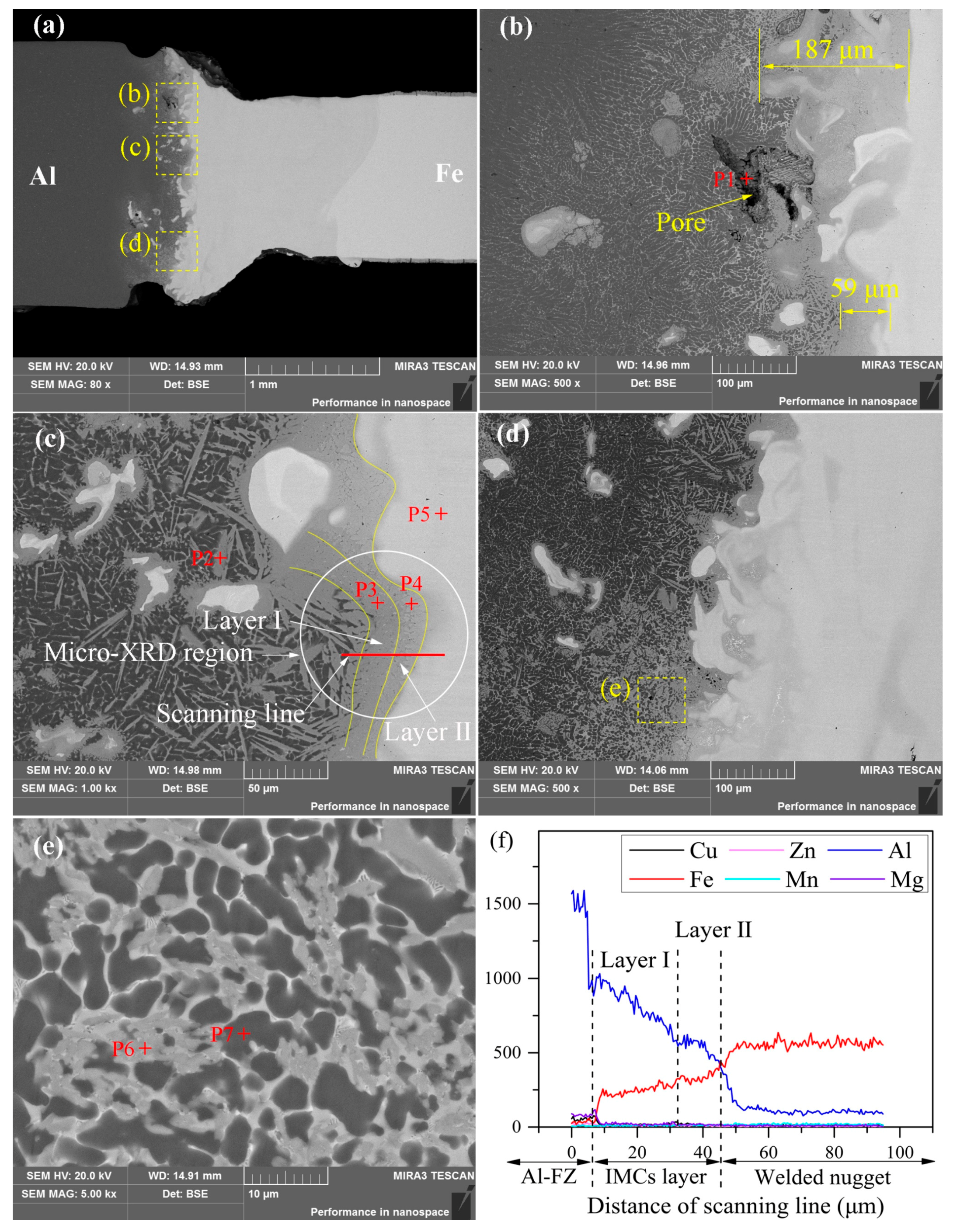 Metals 09 01143 g006 Metals 09 01143 g006