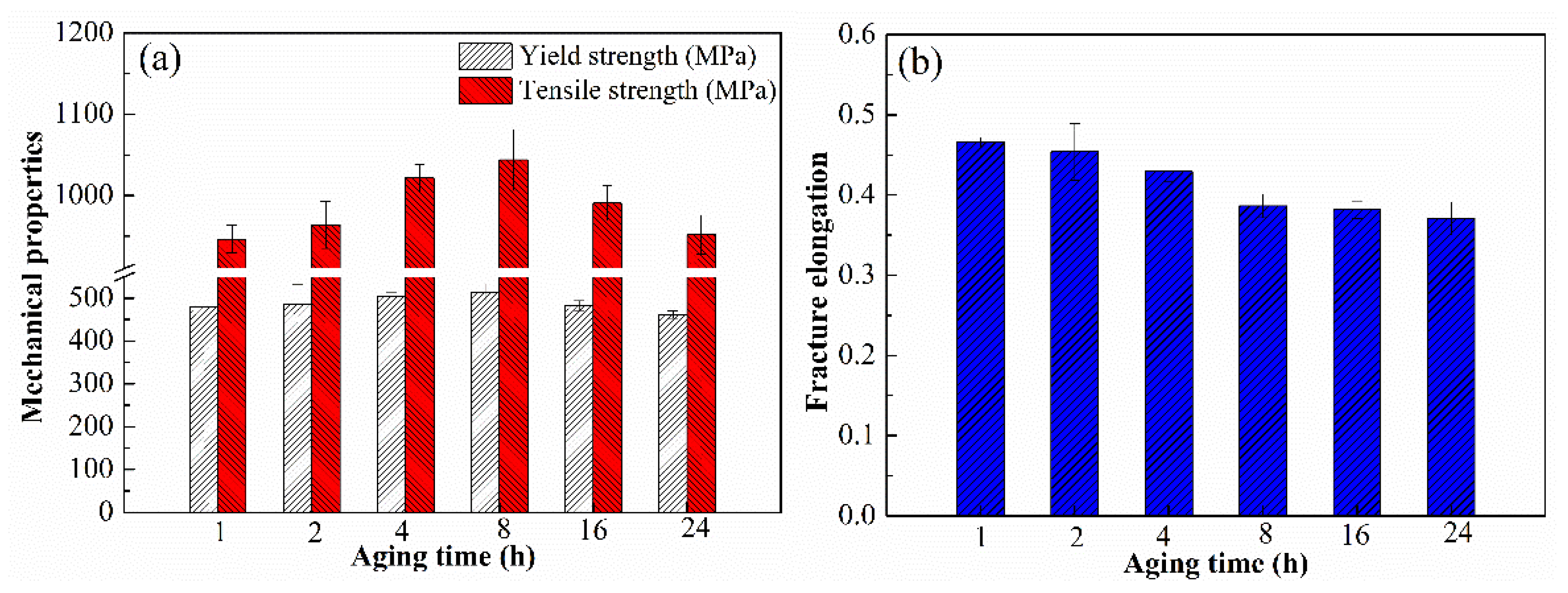 Metals 09 01153 g006