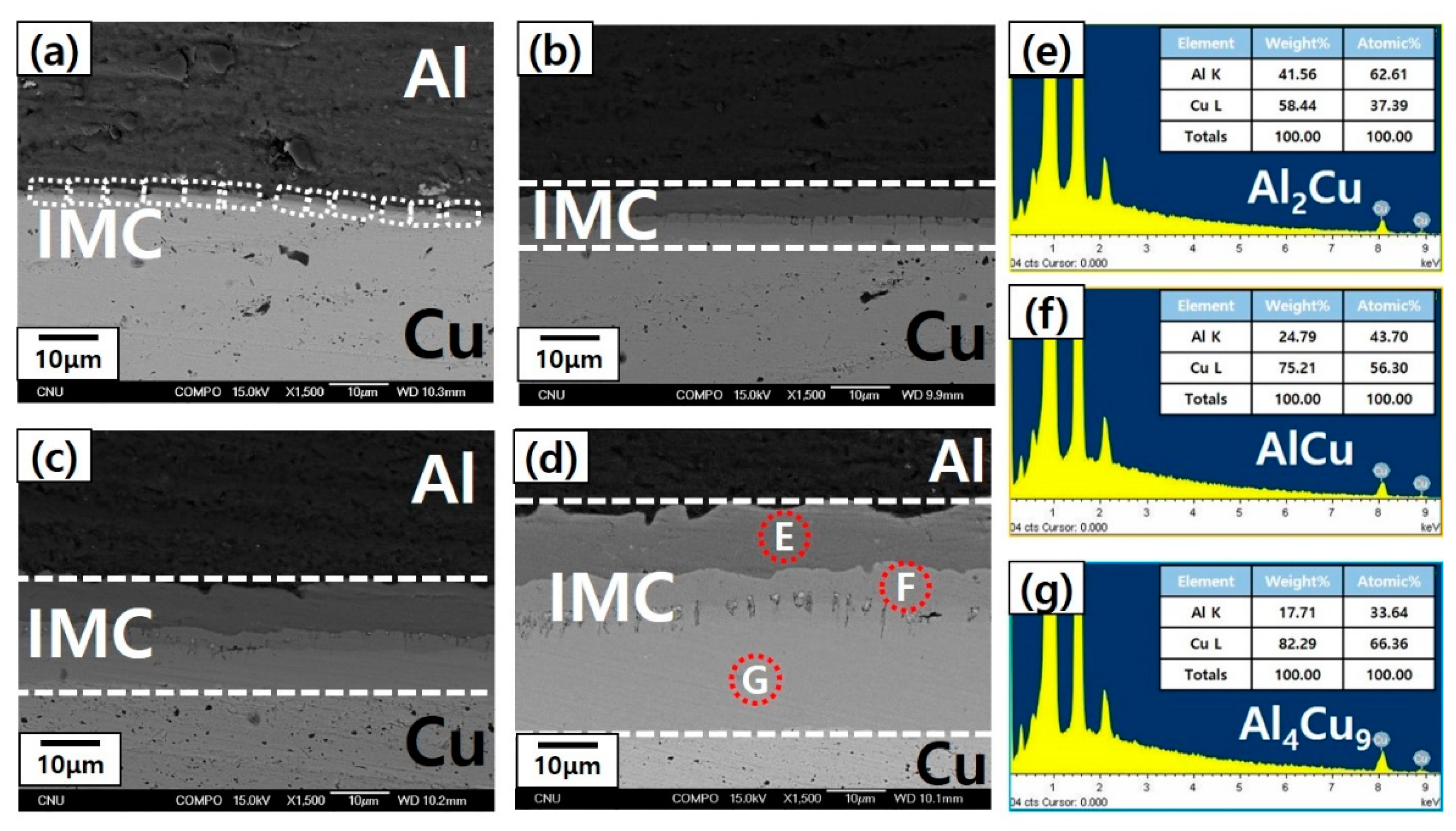 Metals Free FullText Effect of Intermetallic Compound Layer on Peel Strength and Crack
