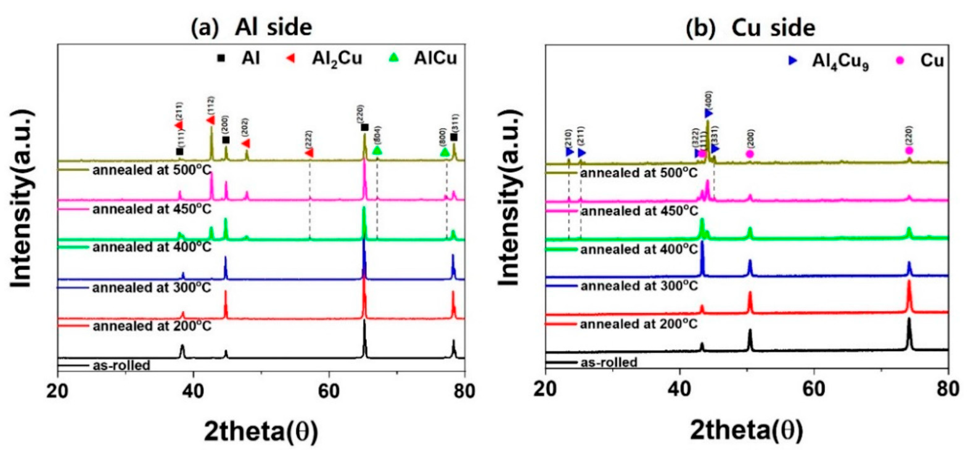 Metals 09 01155 g002