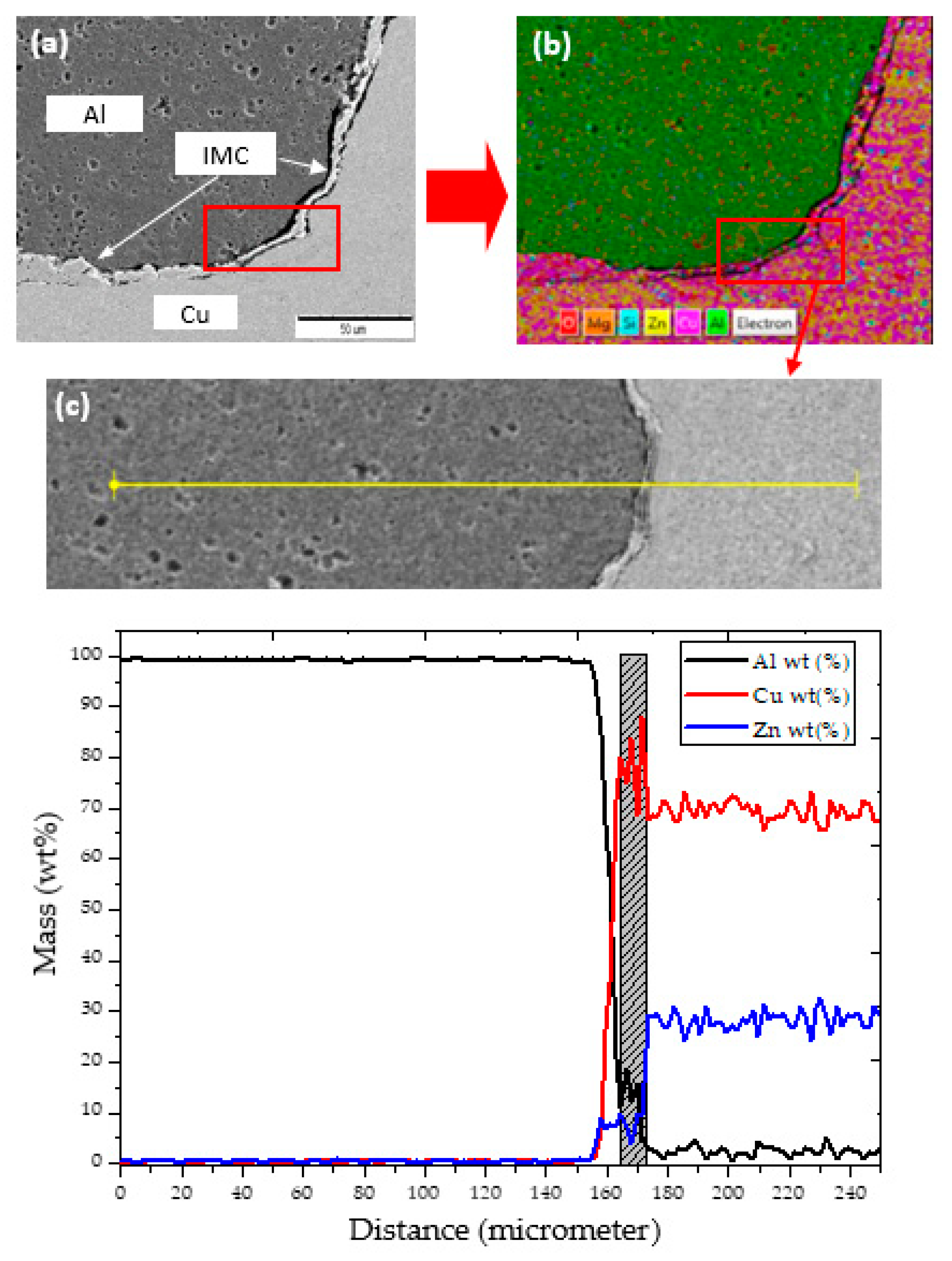 Metals 09 01159 g014 Metals 09 01159 g014