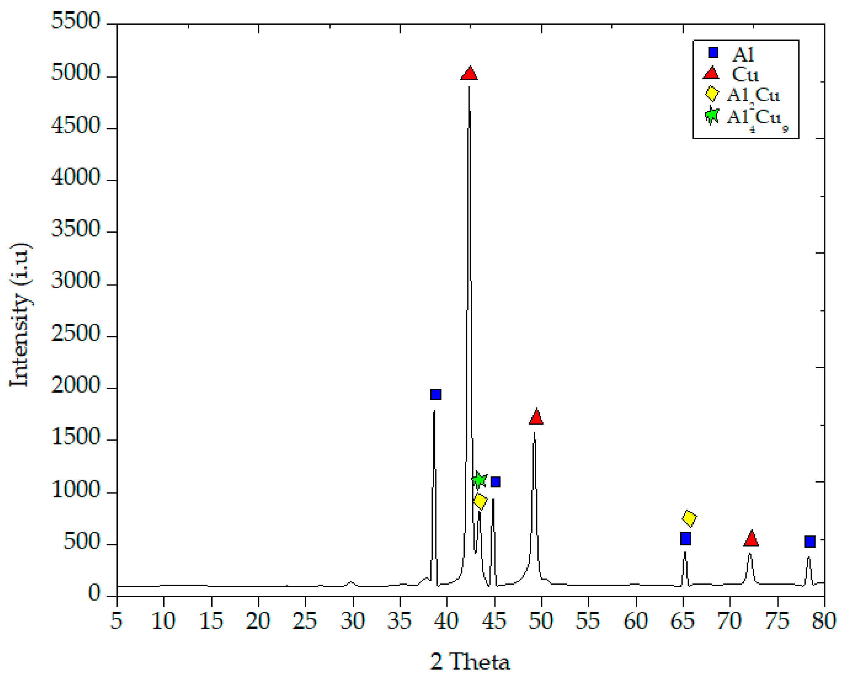 Metals 09 01159 g015 Metals 09 01159 g015