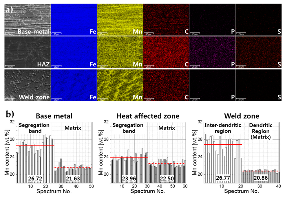 Metals 09 01167 g003