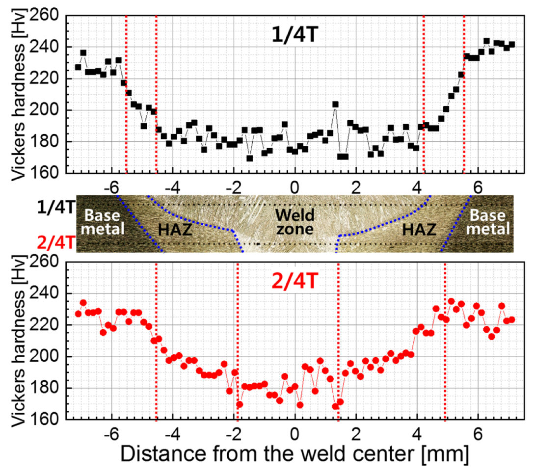 Metals 09 01167 g007