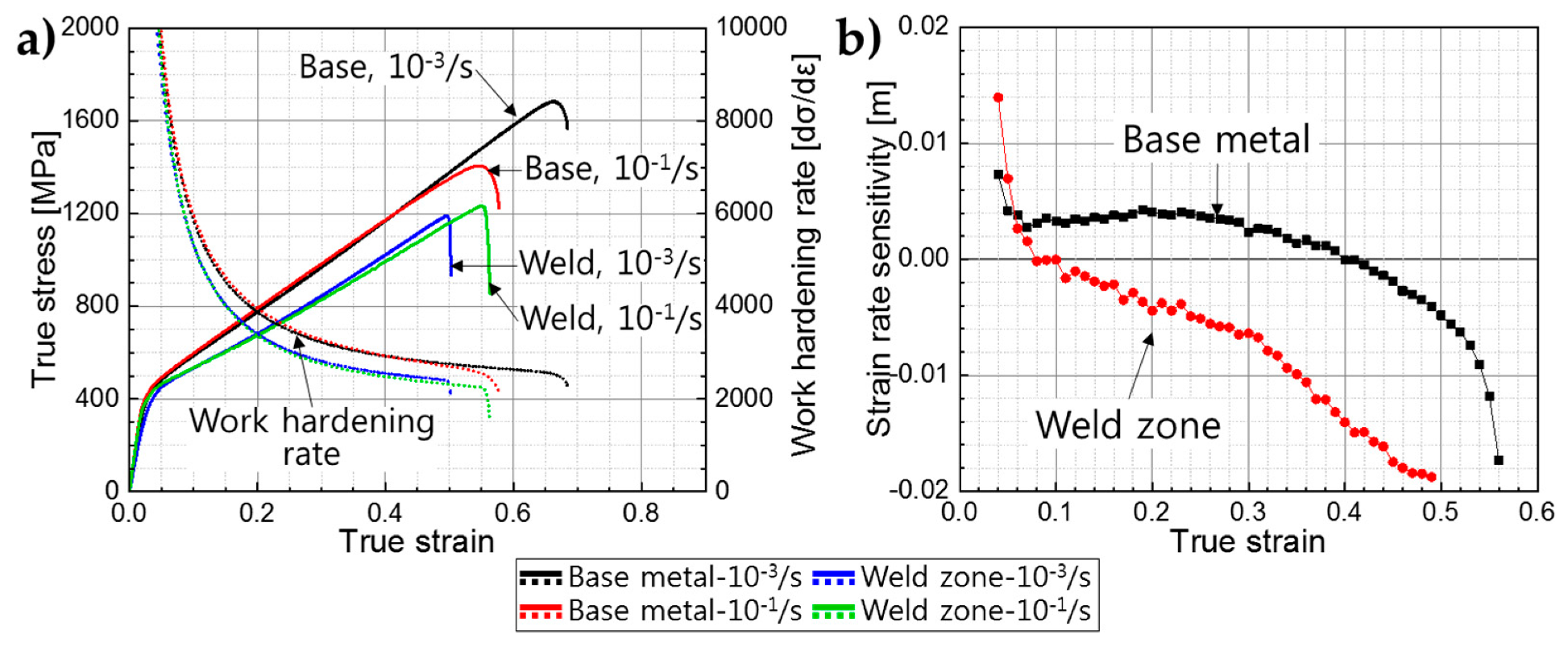 Metals 09 01167 g010