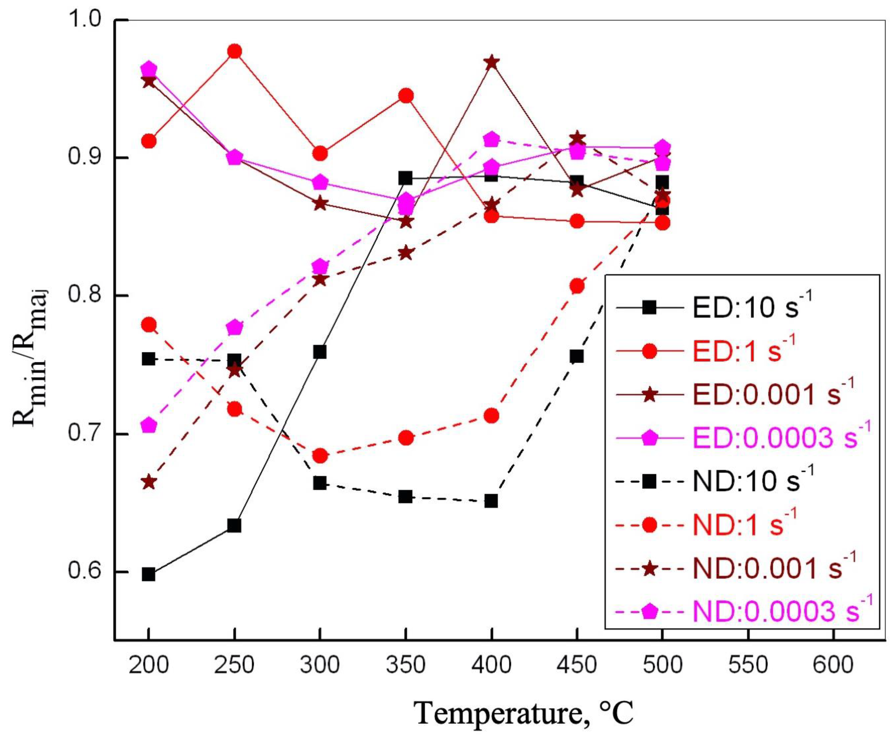 Metals 09 01170 g006 Metals 09 01170 g006