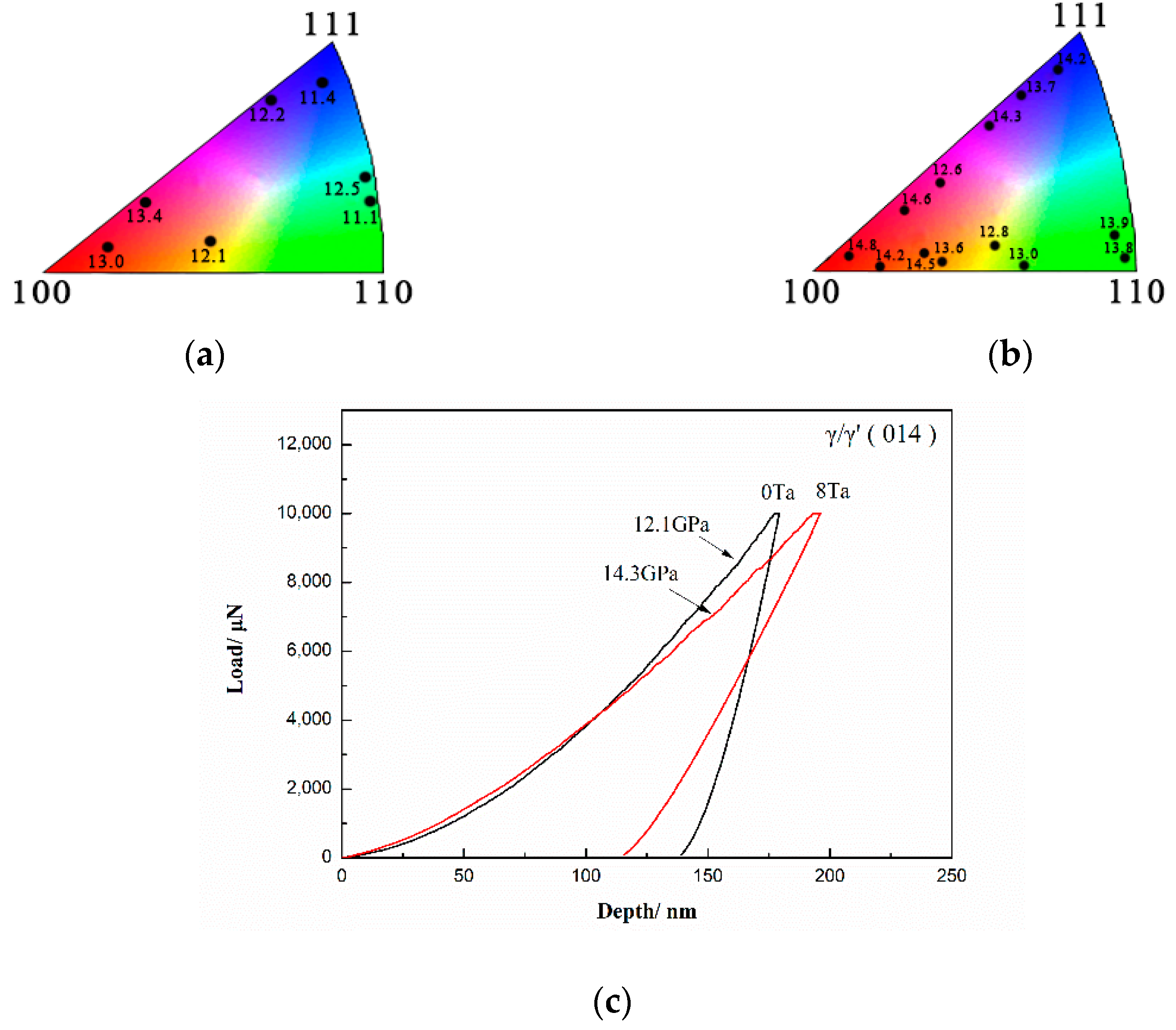 Metals 09 01171 g007 550