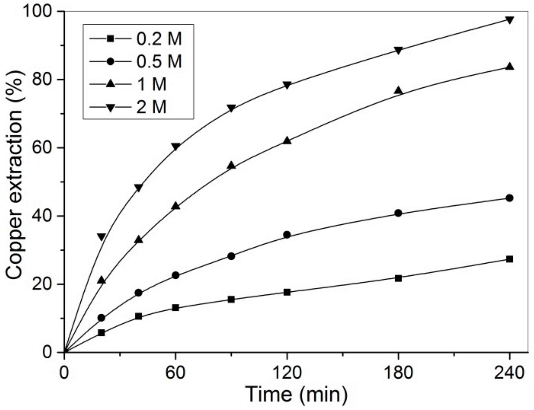 Metals 09 01173 g006 550