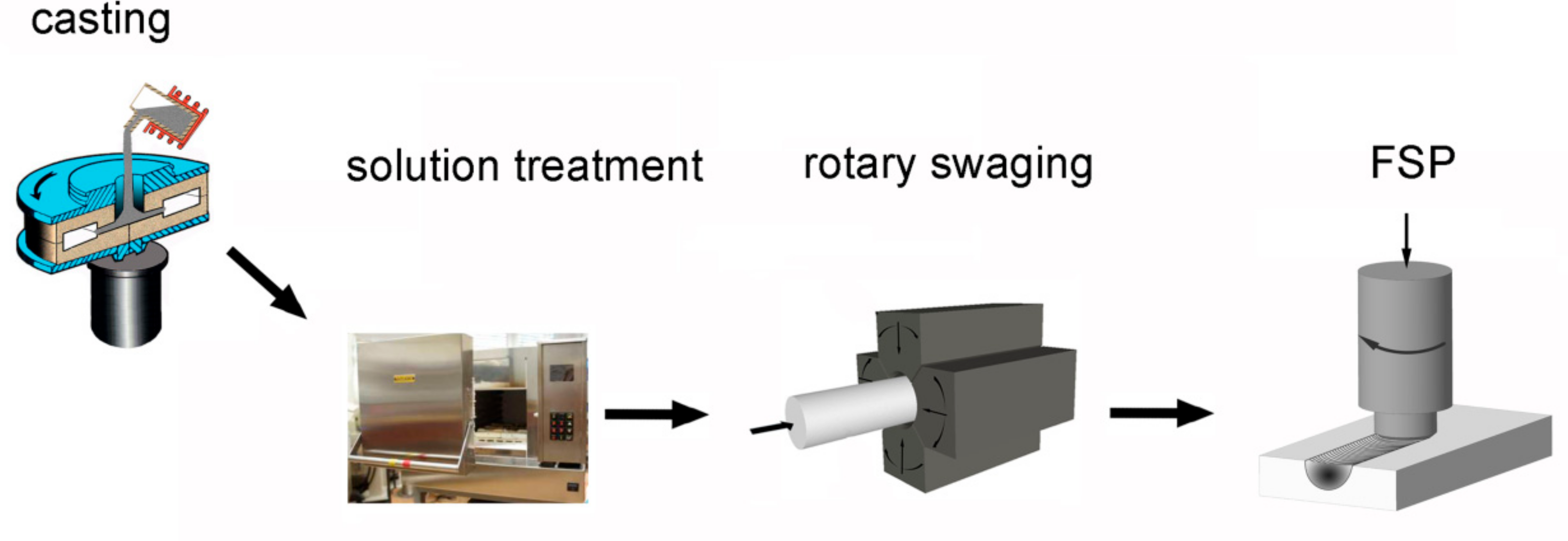 Metals 09 01181 g001