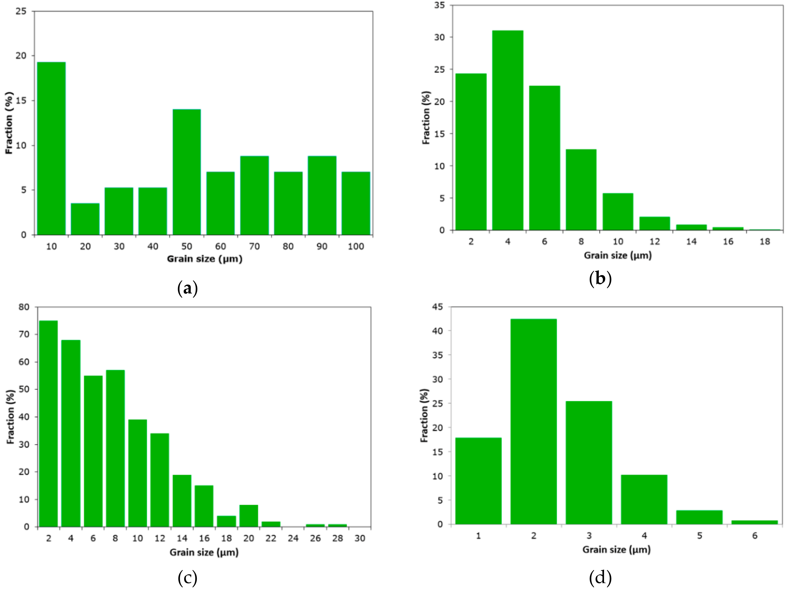 Metals 09 01181 g002