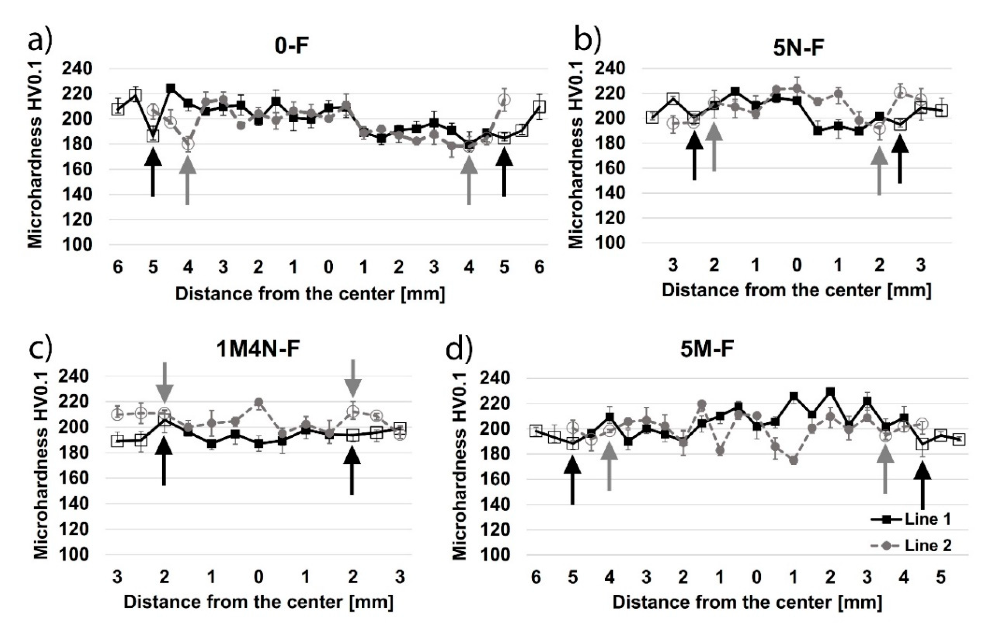 Metals 09 01187 g008