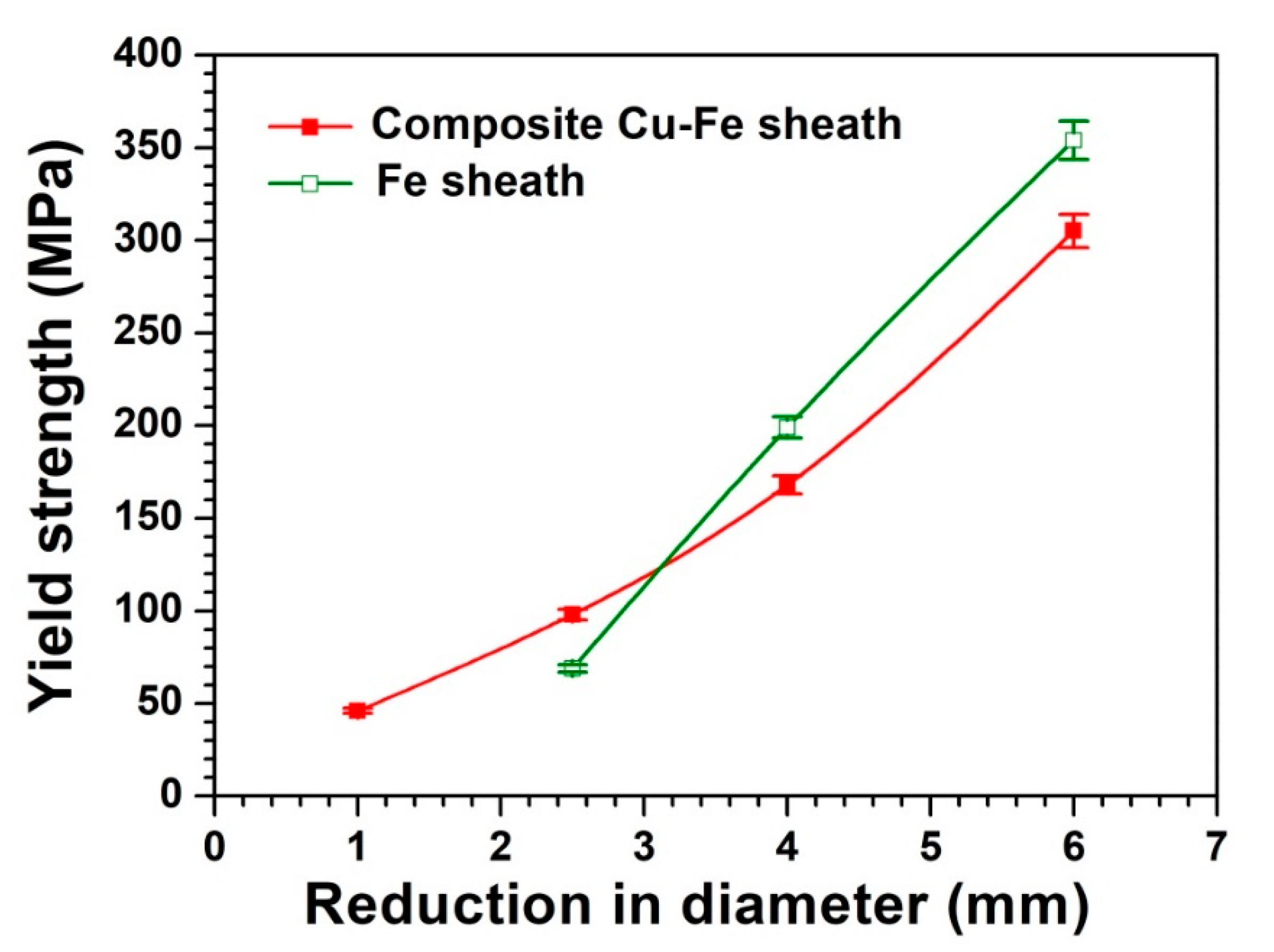 Metals 09 01190 g006 550
