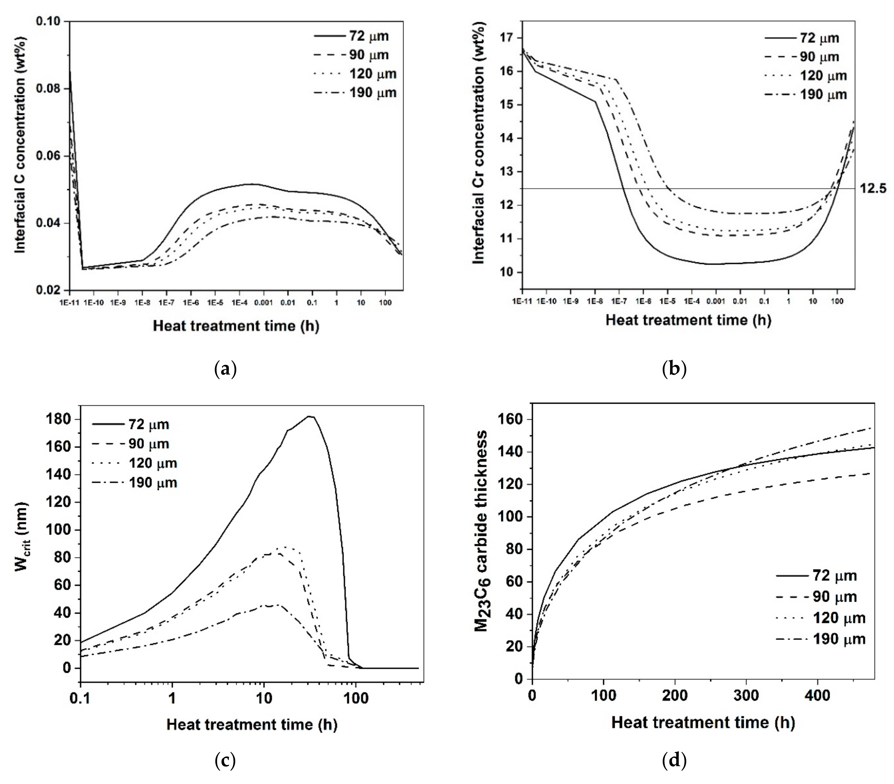 Metals 09 01193 g010