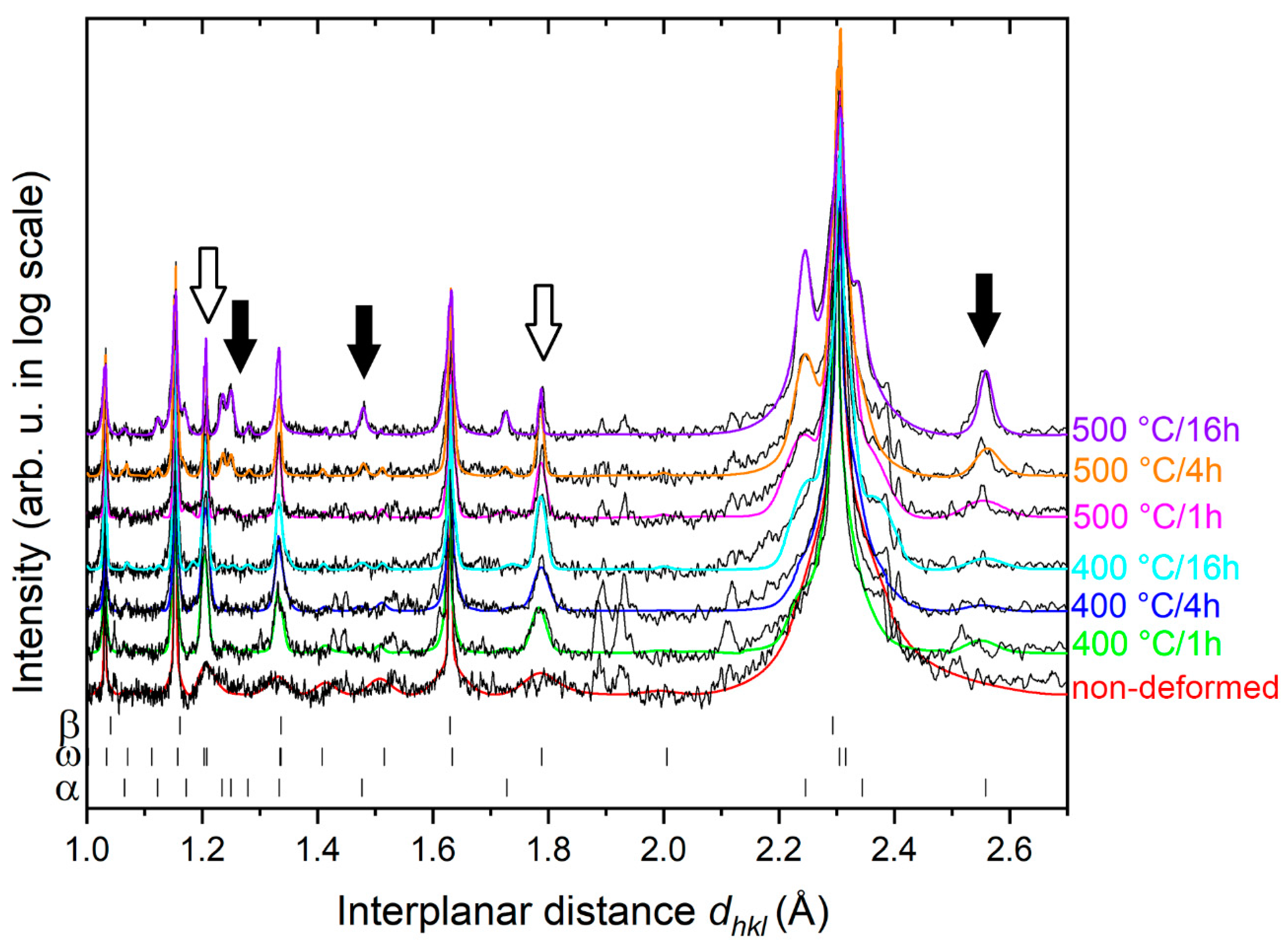 Metals 09 01194 g006 550