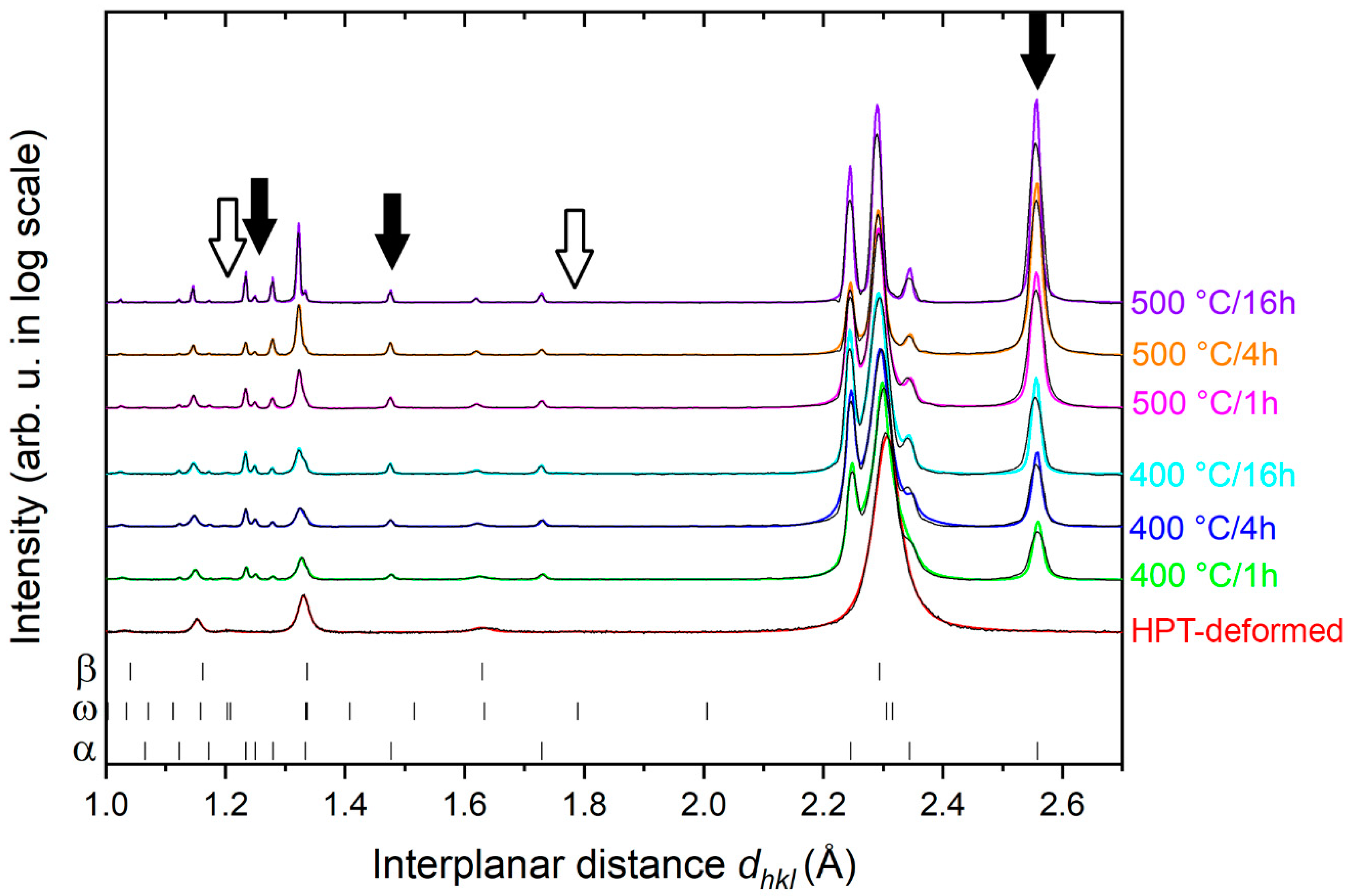 Metals 09 01194 g007 550