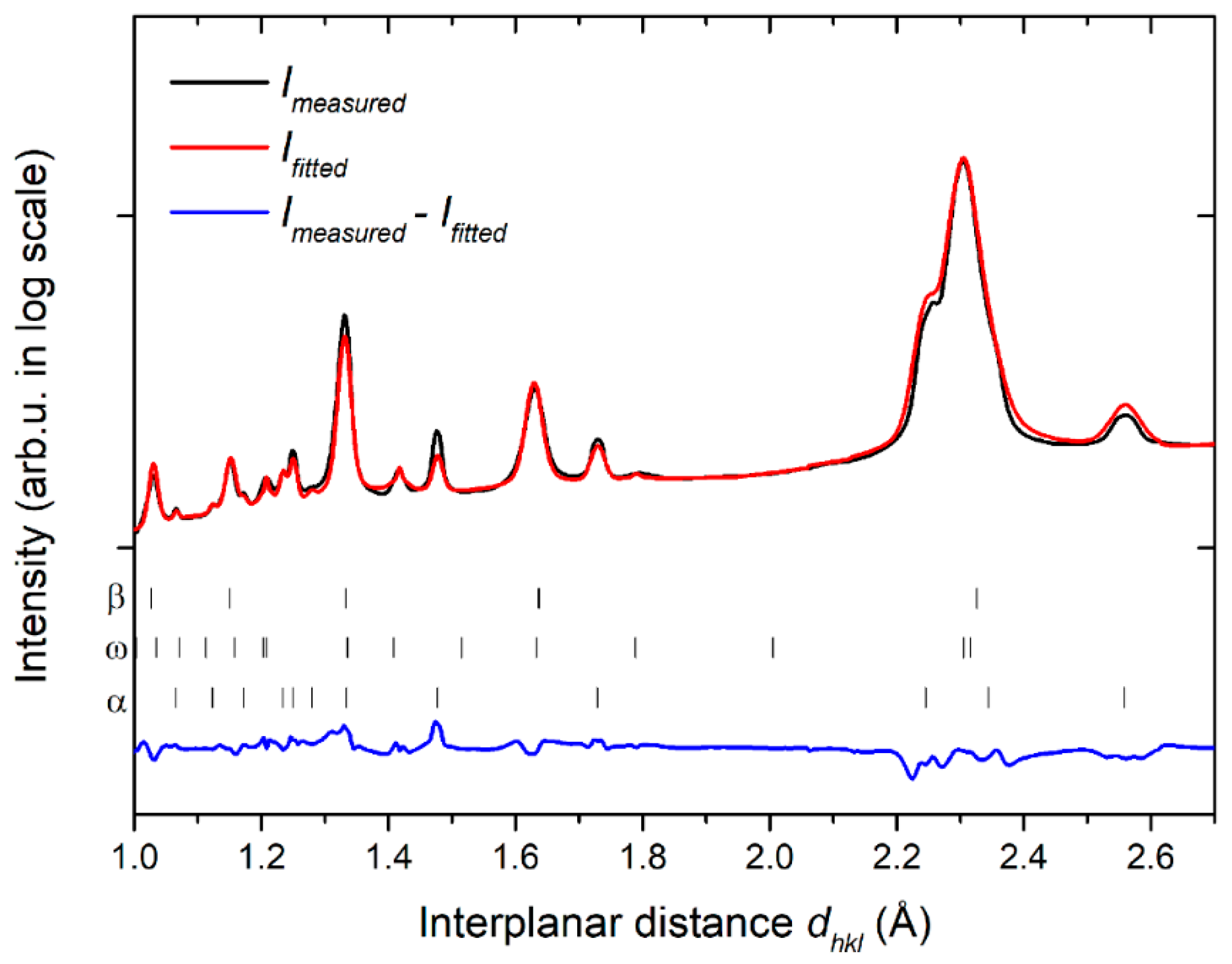 Metals 09 01194 g009 550