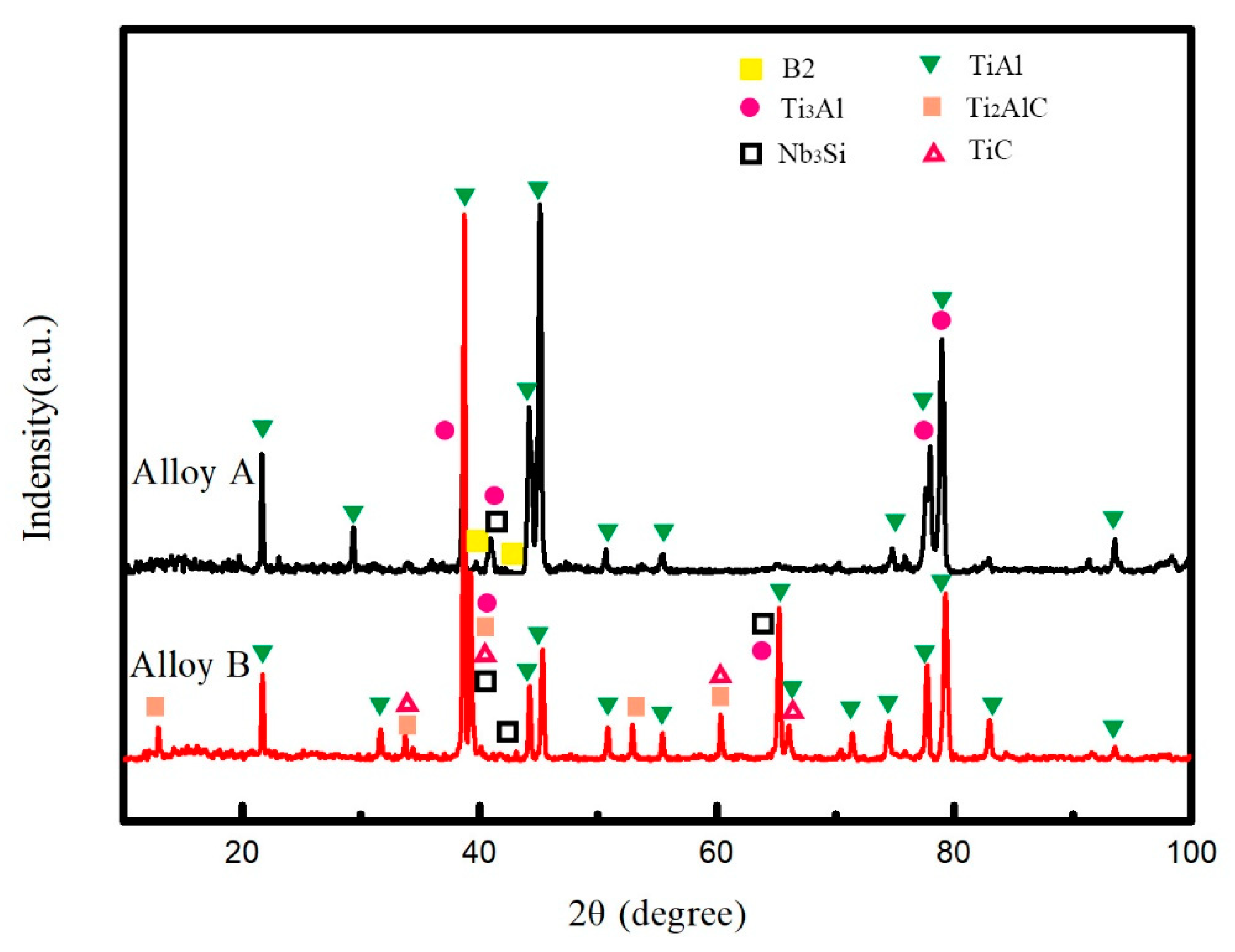 Metals 09 01201 g001 Metals 09 01201 g001