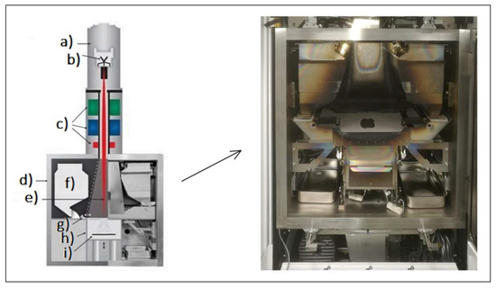 Tensile and Creep Properties Improvement of Ti-6Al-4V Alloy