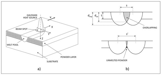 yl！！ Tensile and Creep Properties Improvement of Ti-6Al-4V Alloy