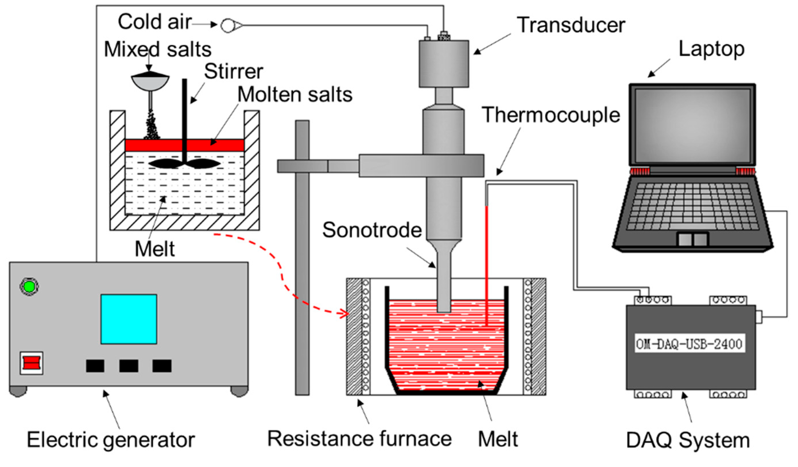 Metals 09 01210 g001 550
