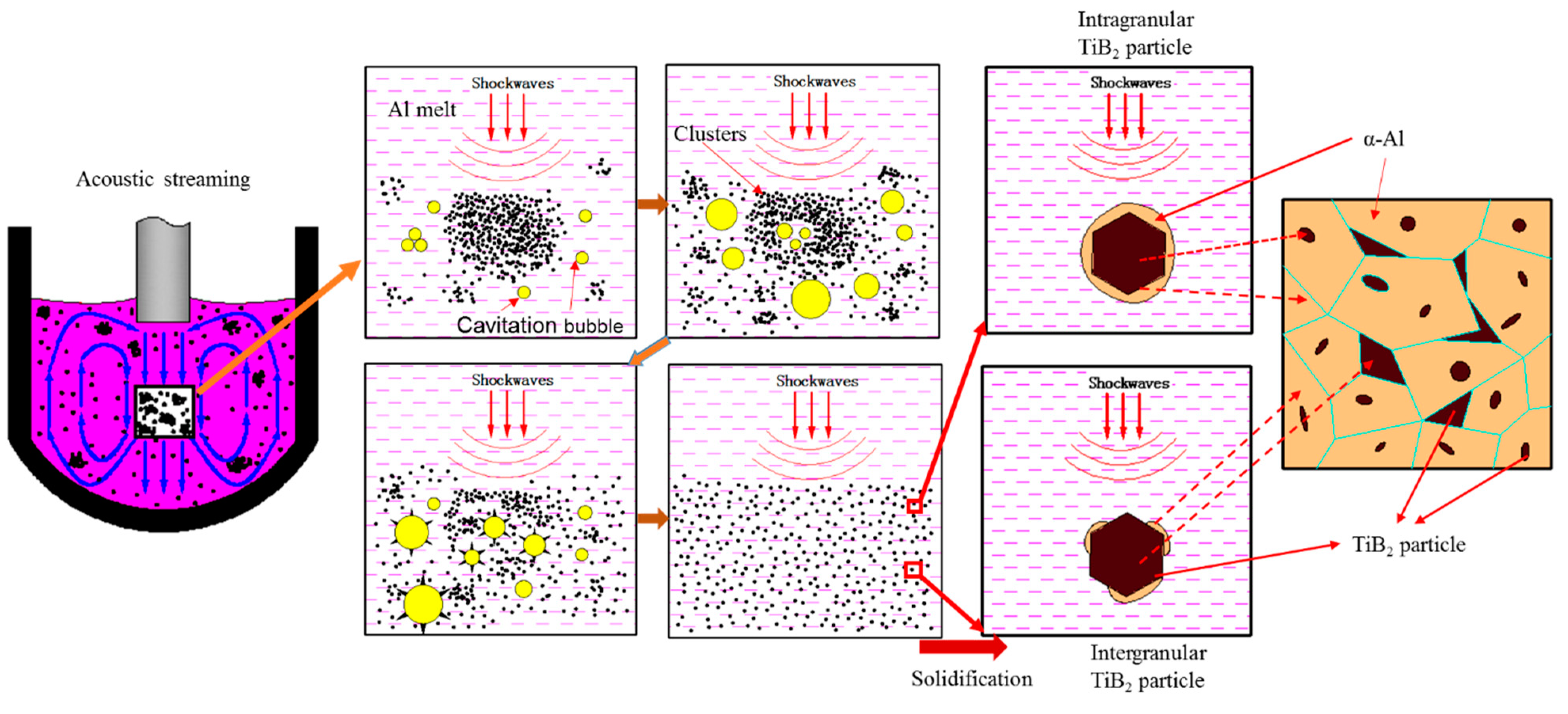 Metals 09 01210 g006 550
