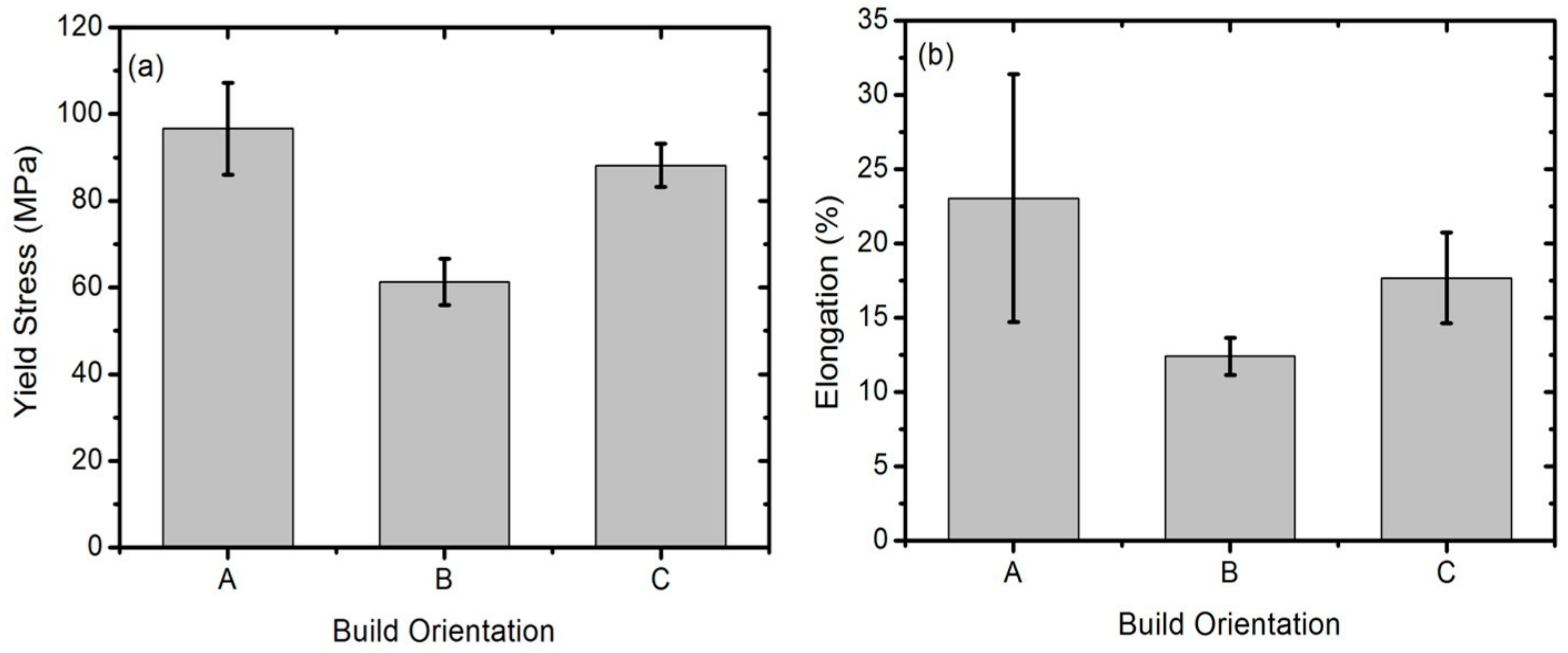 Metals 09 01216 g004 550