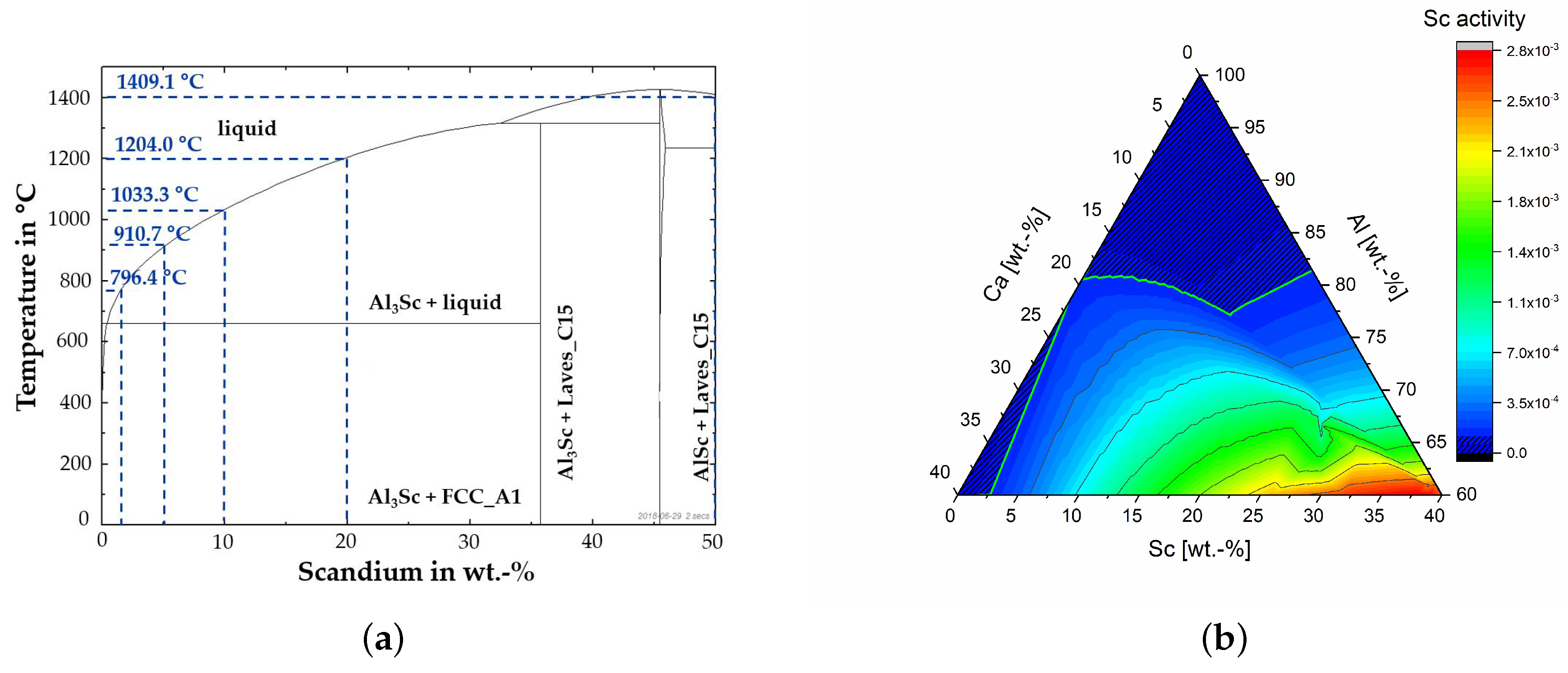 Metals 09 01223 g002 550