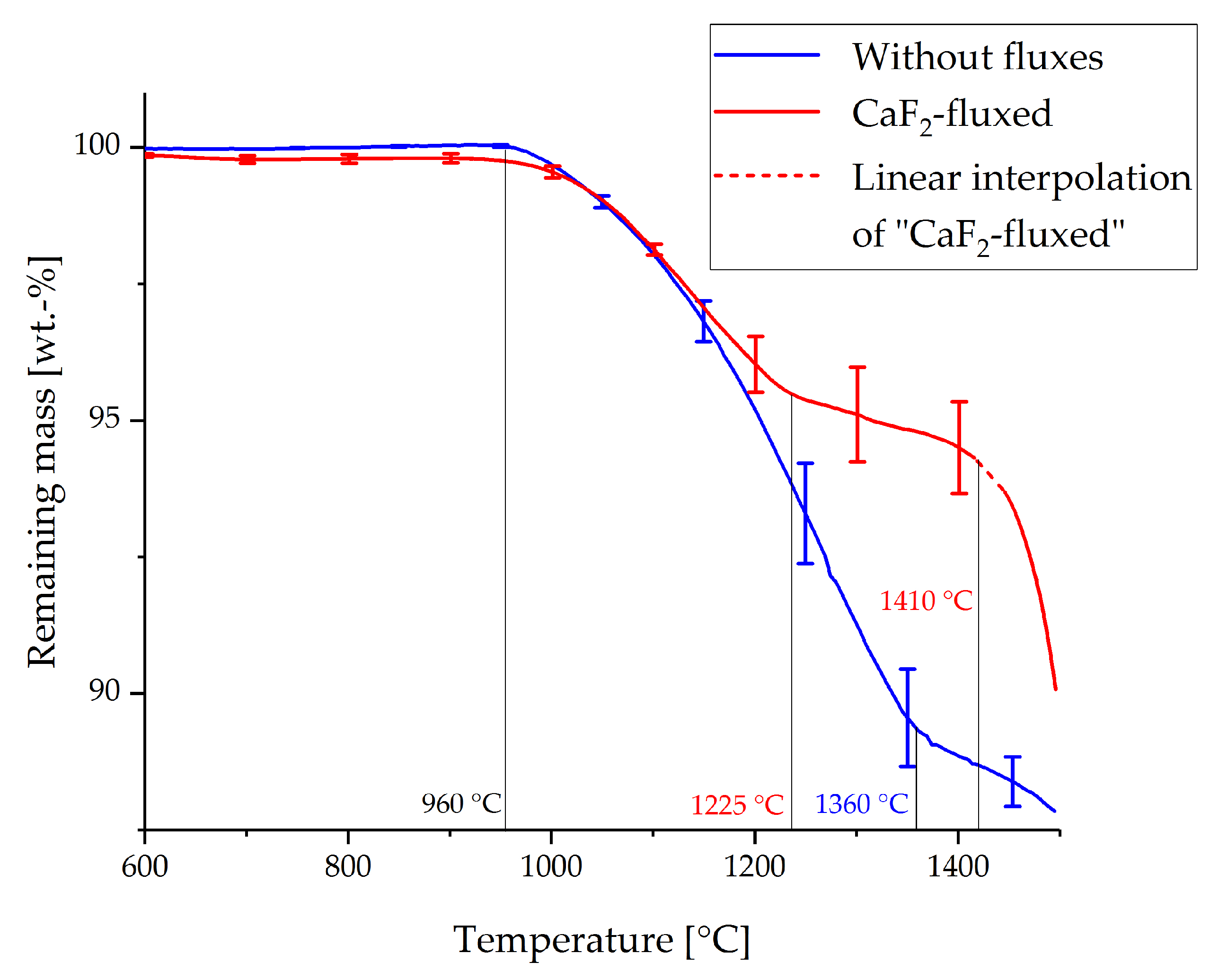 Metals 09 01223 g005 550
