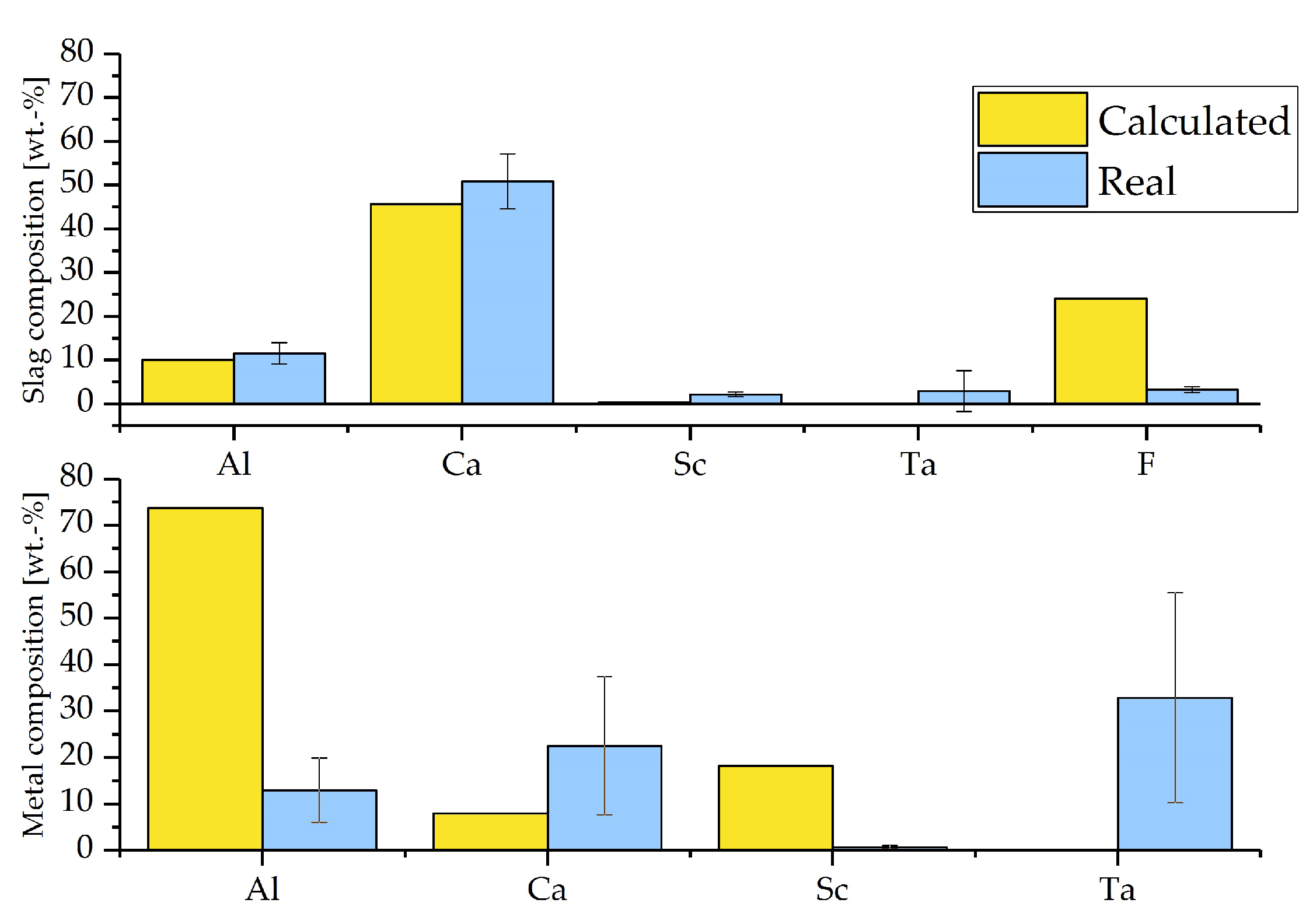 Metals 09 01223 g006 550