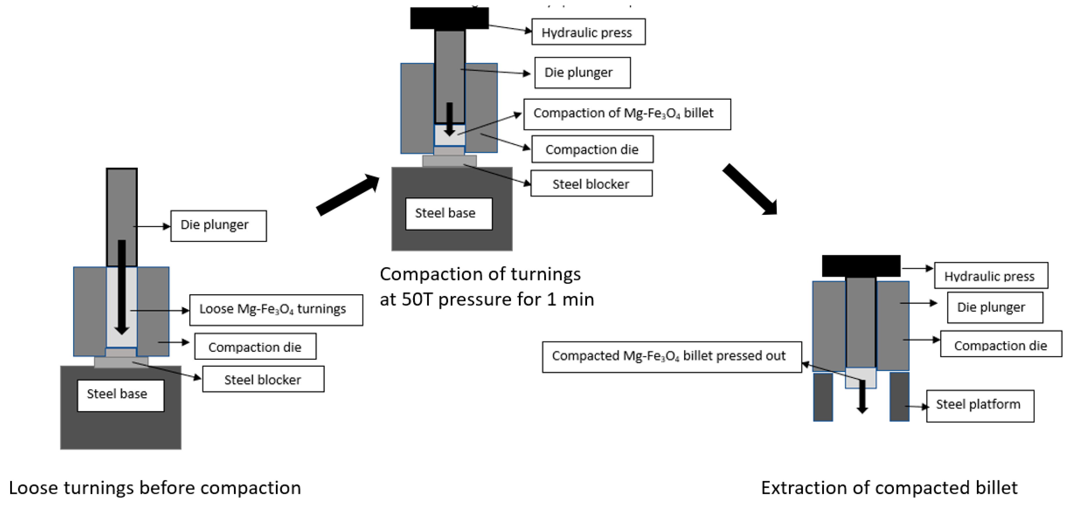 Metals 09 01225 g001 550
