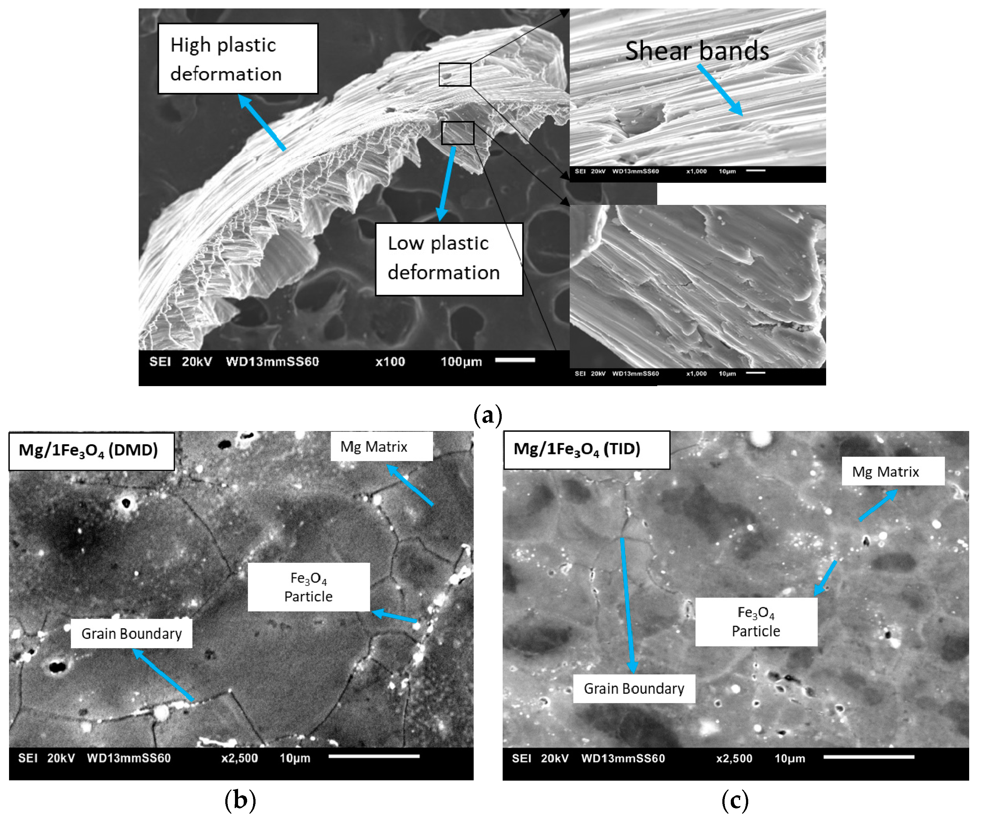 Metals 09 01225 g003 550