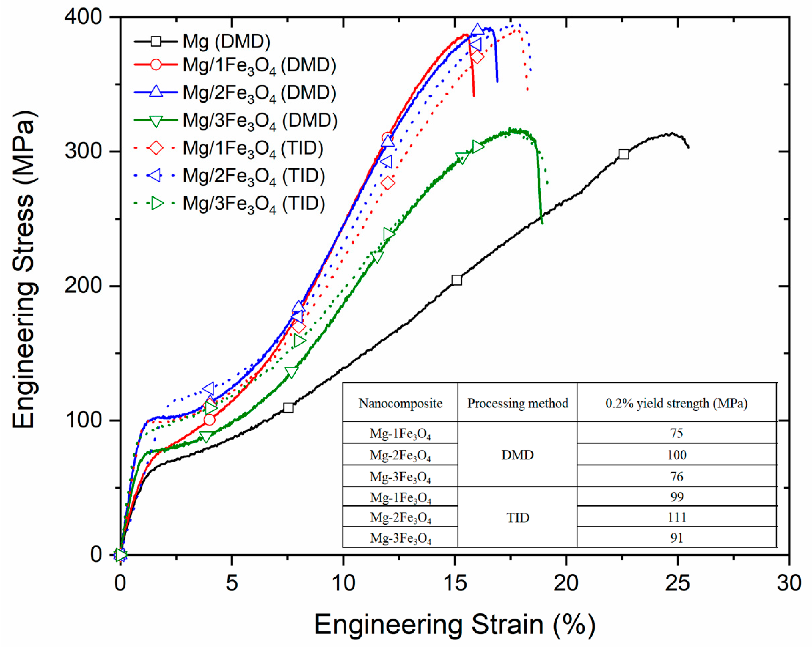 Metals 09 01225 g005 550