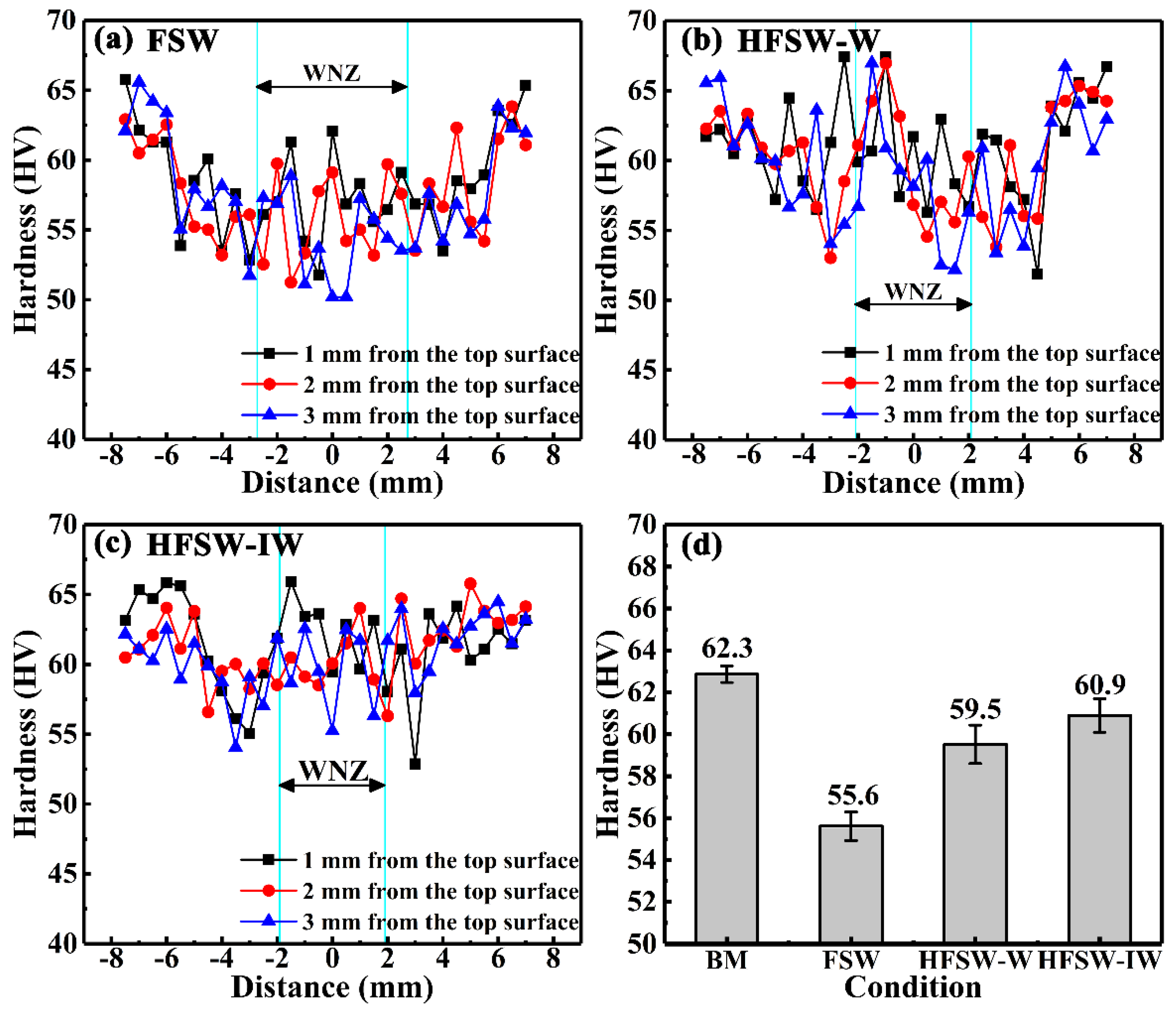 Metals 09 01227 g009