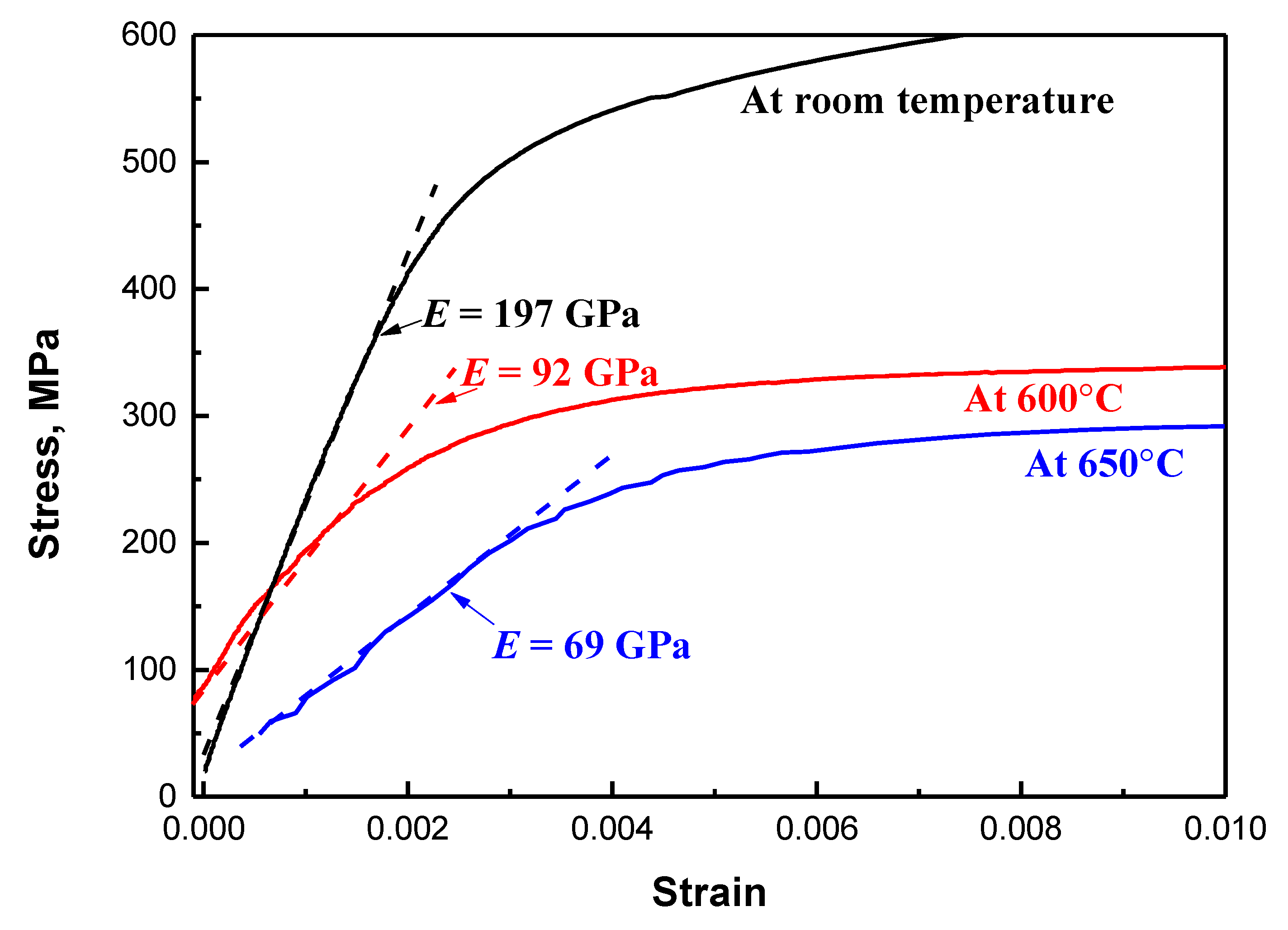 Metals Free Full Text Study Of Nanometer Sized