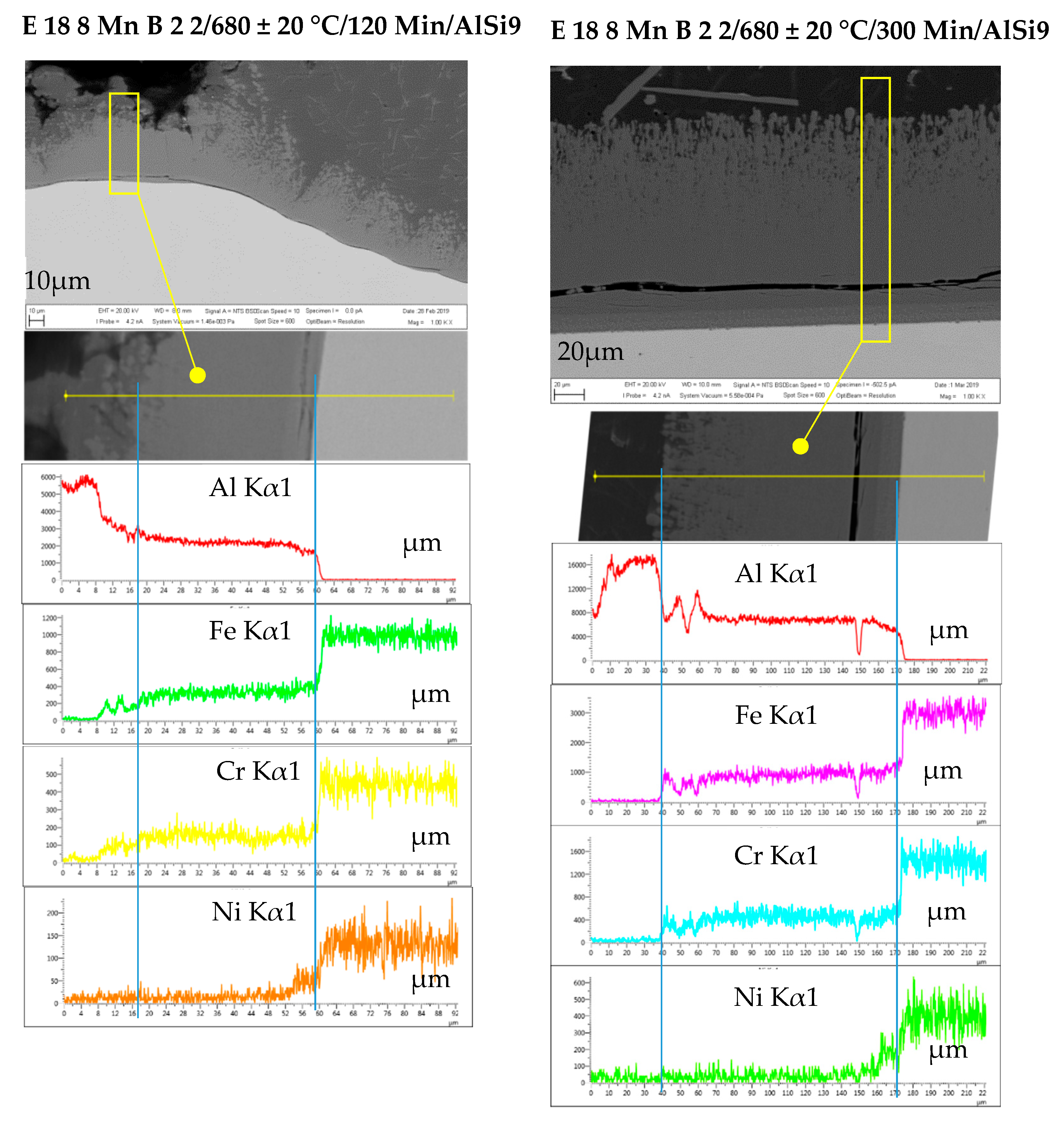 Metals 09 01232 g022