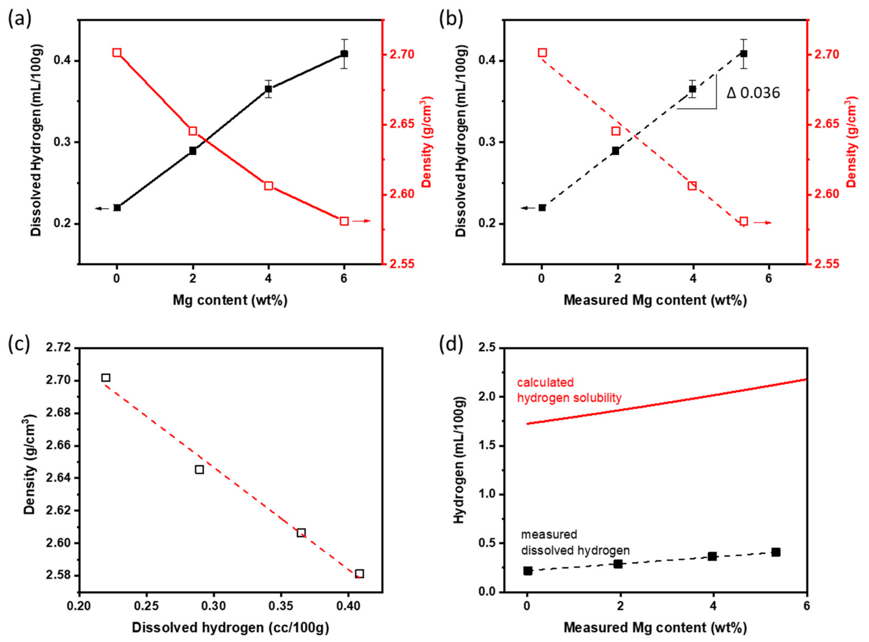 Metals 09 01235 g002