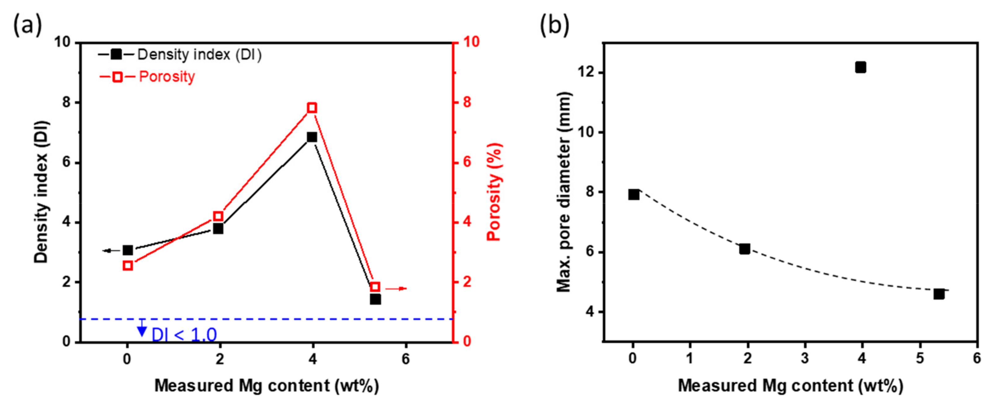 Metals 09 01235 g003