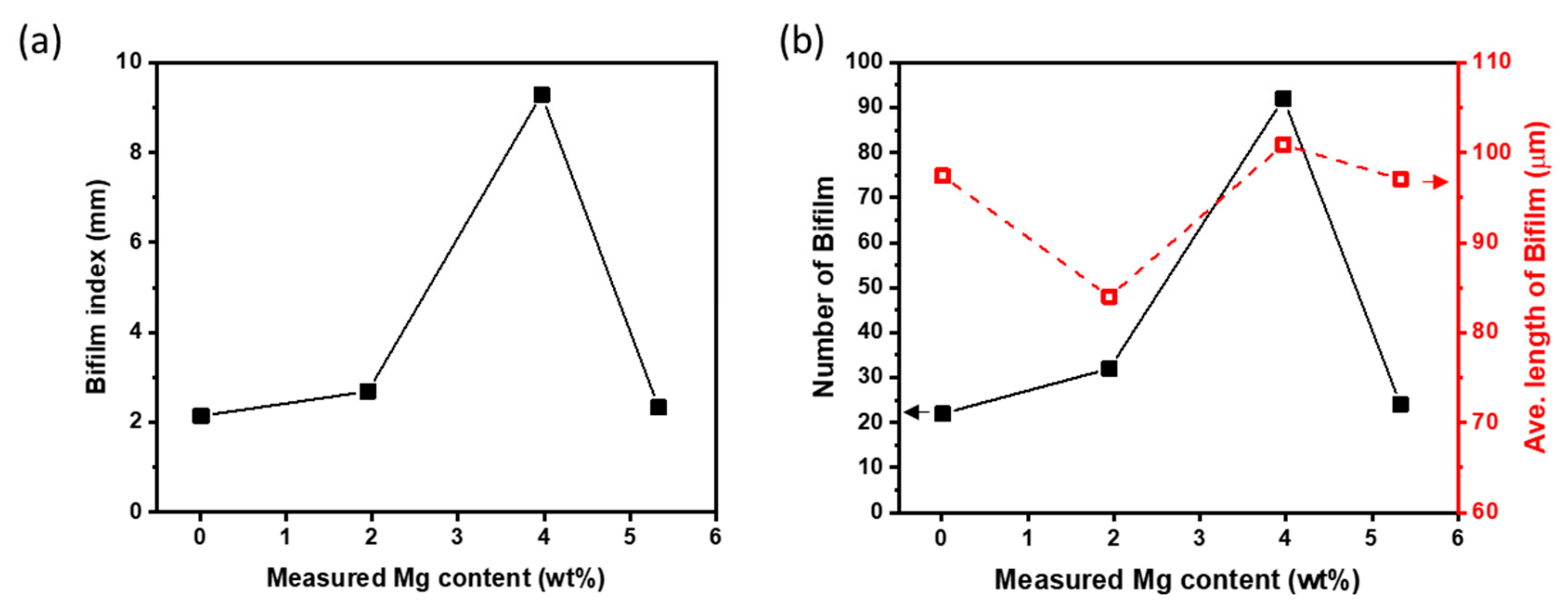 Metals 09 01235 g005
