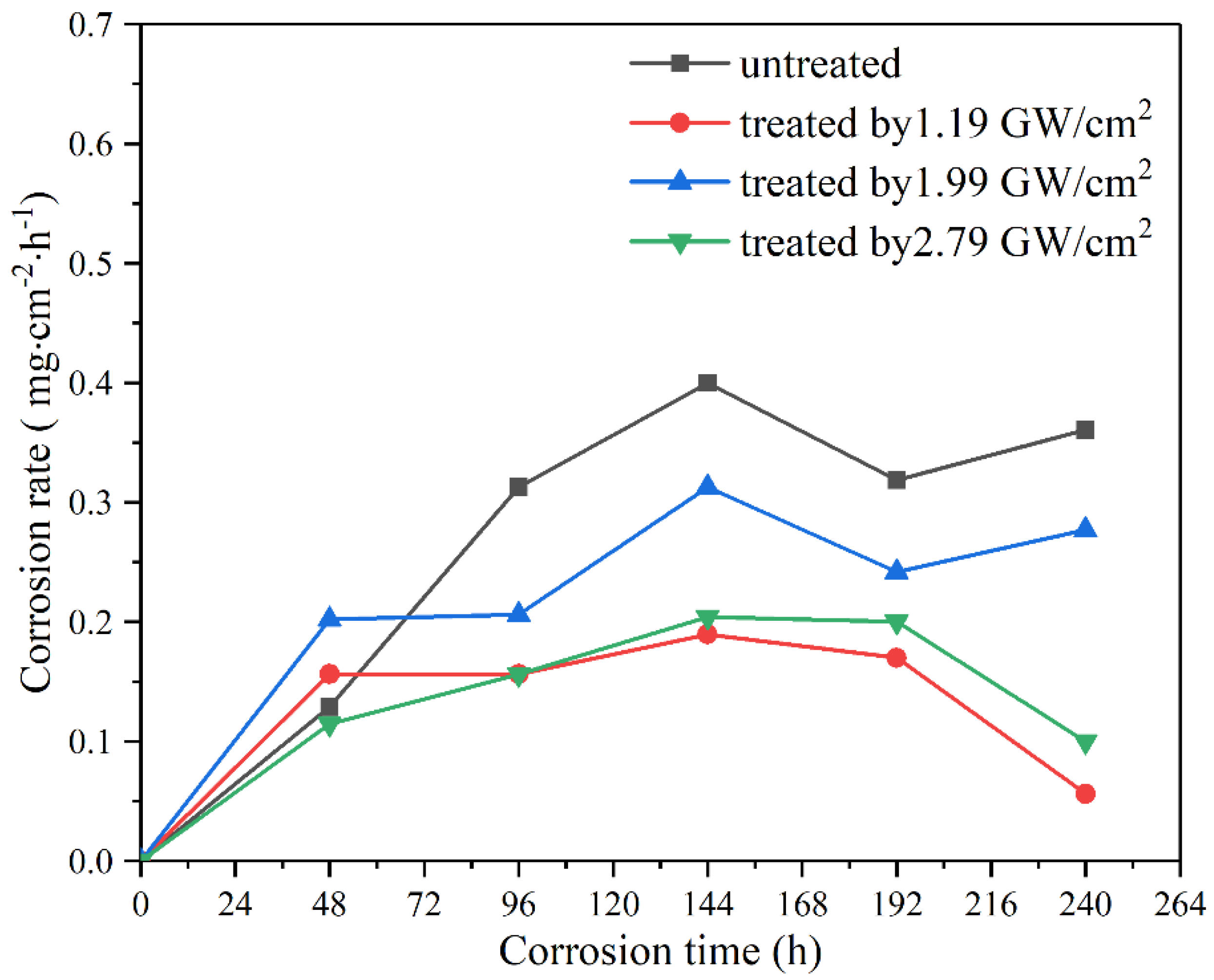 Metals 09 01237 g007
