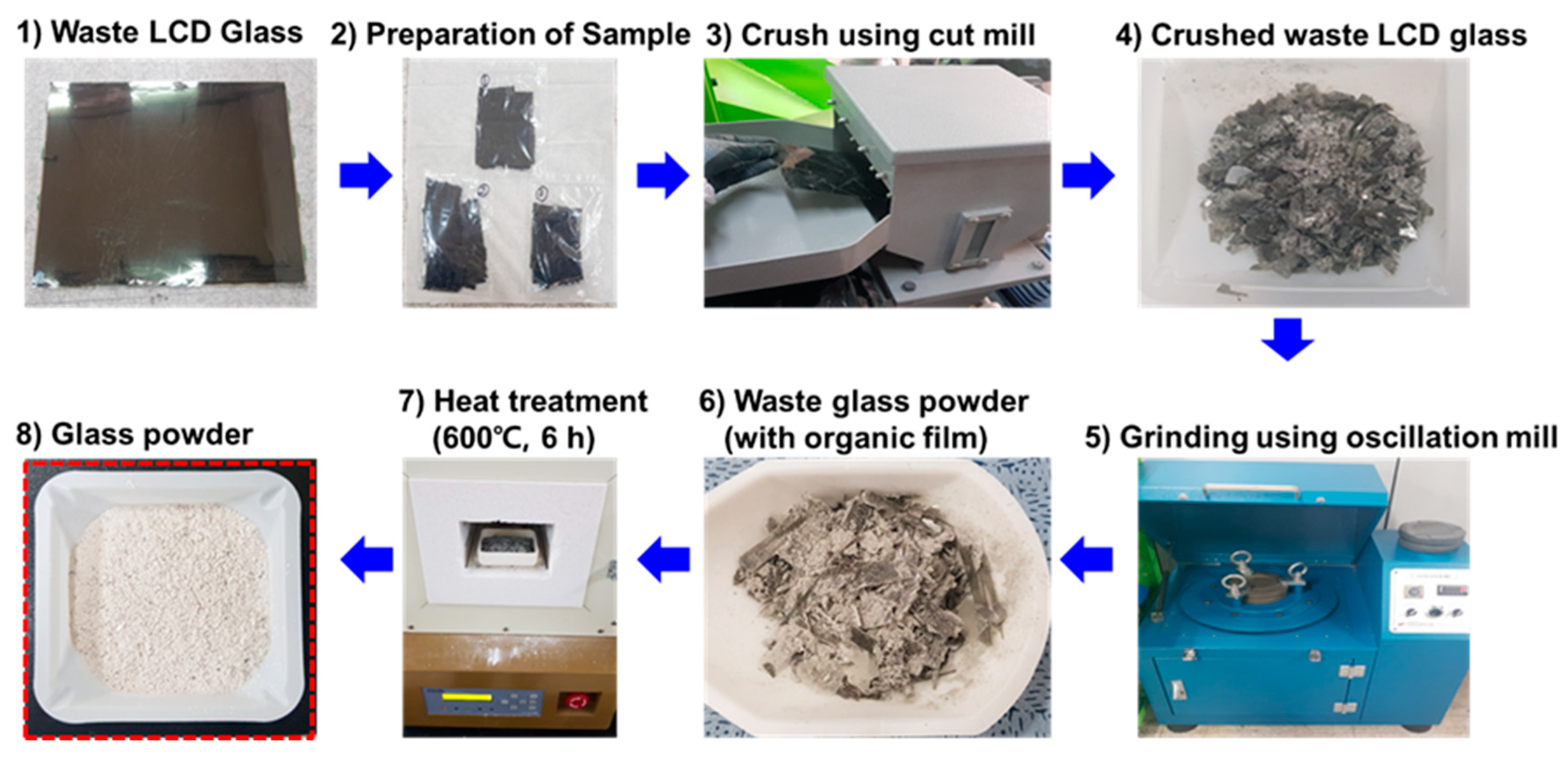 Metals 09 01240 g001 550