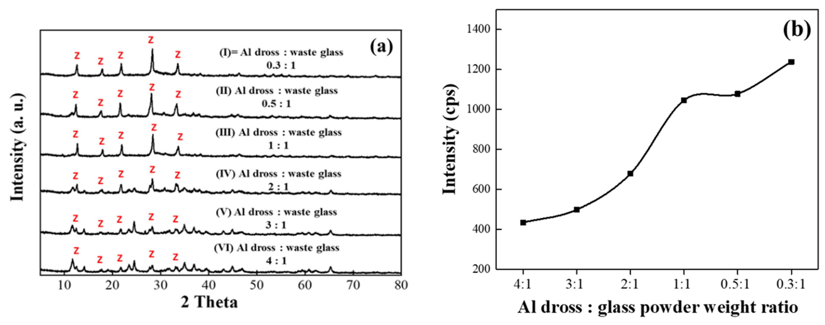 Metals 09 01240 g003 550