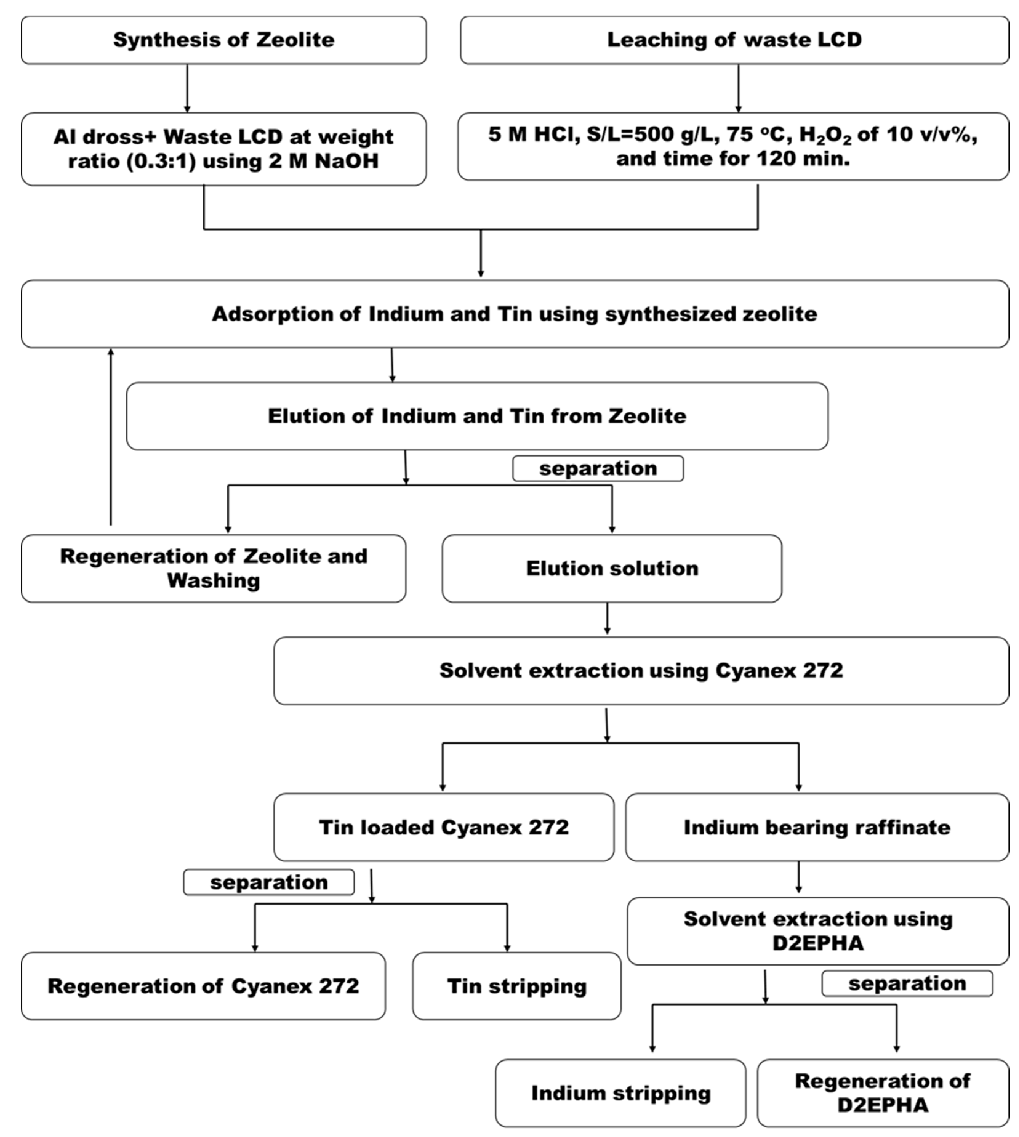 Metals 09 01240 g006 550